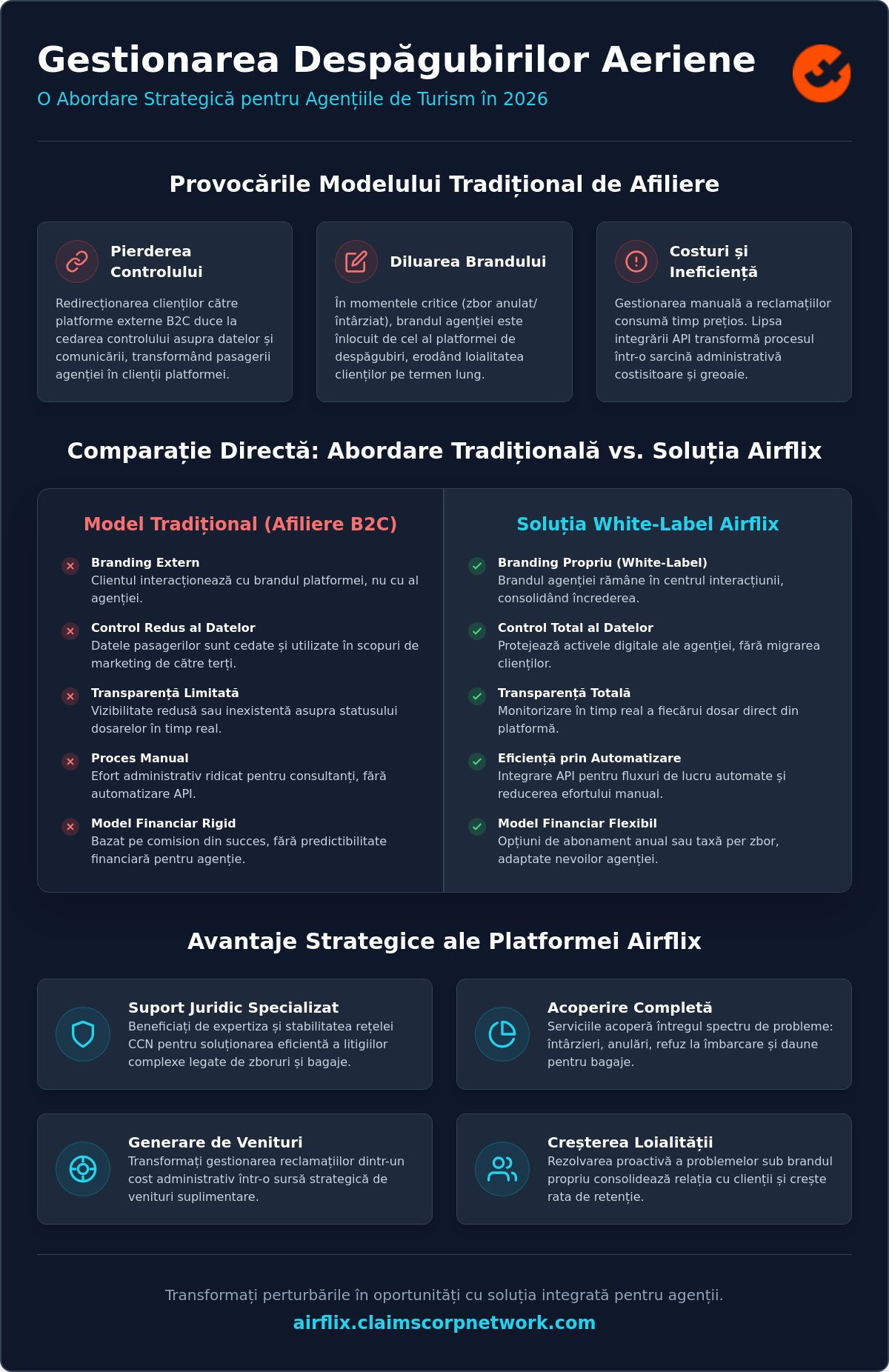 Alternative AirHelp pentru agenții