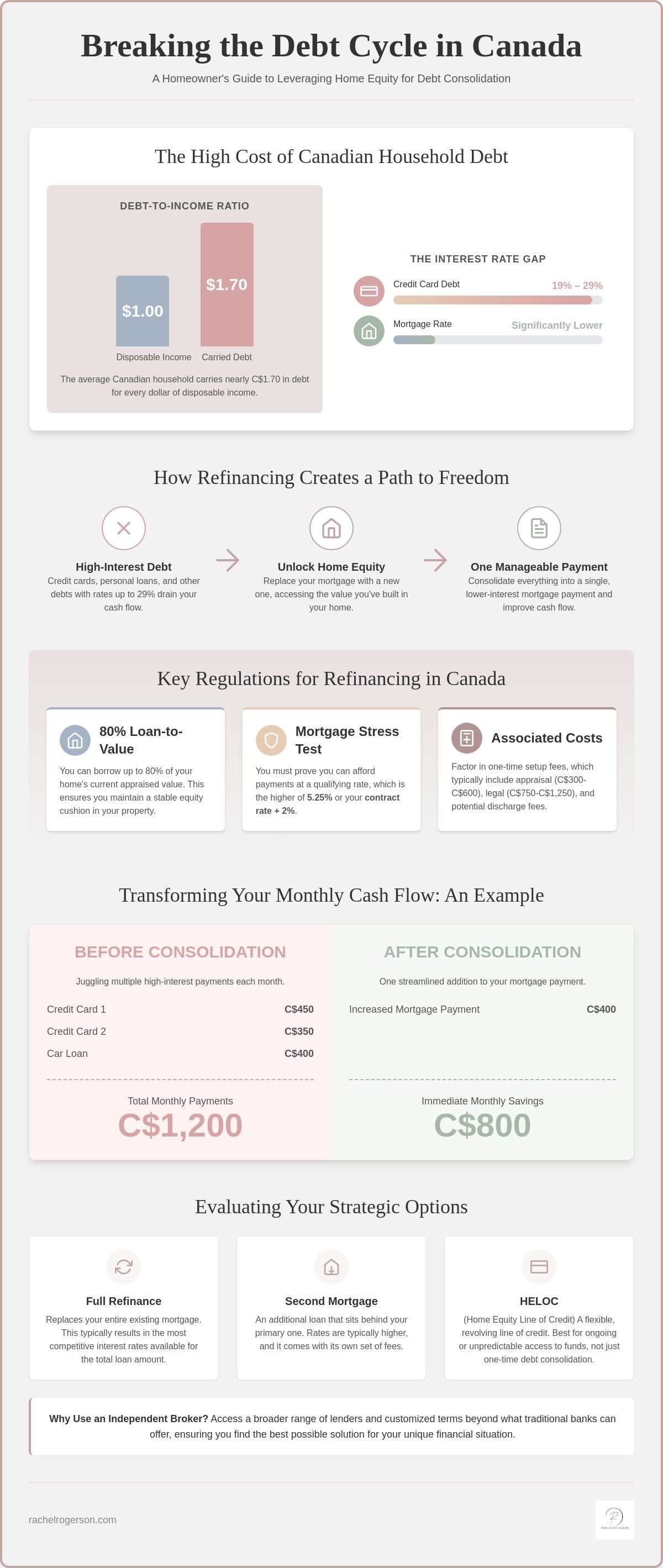 Refinance to consolidate debt Canada