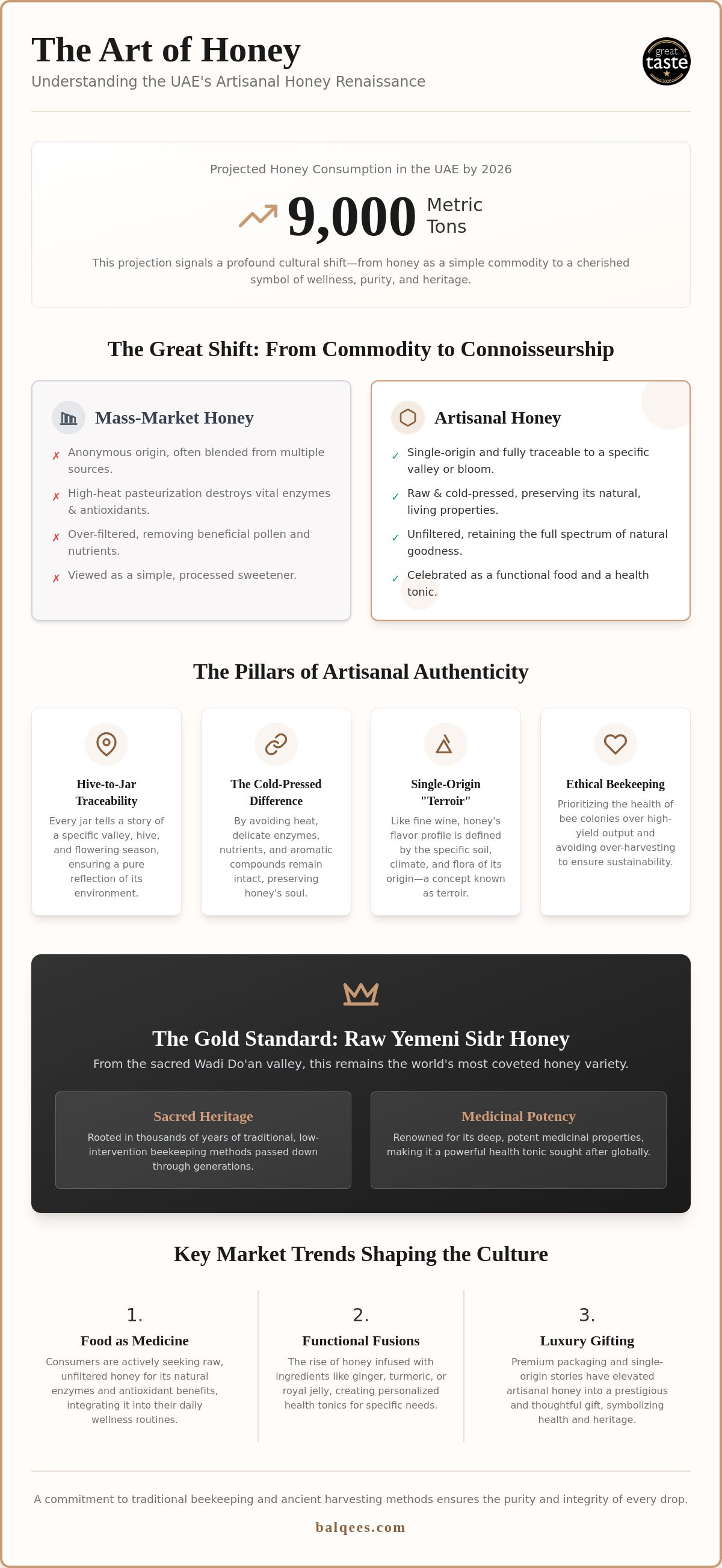 Artisanal honey brands UAE
