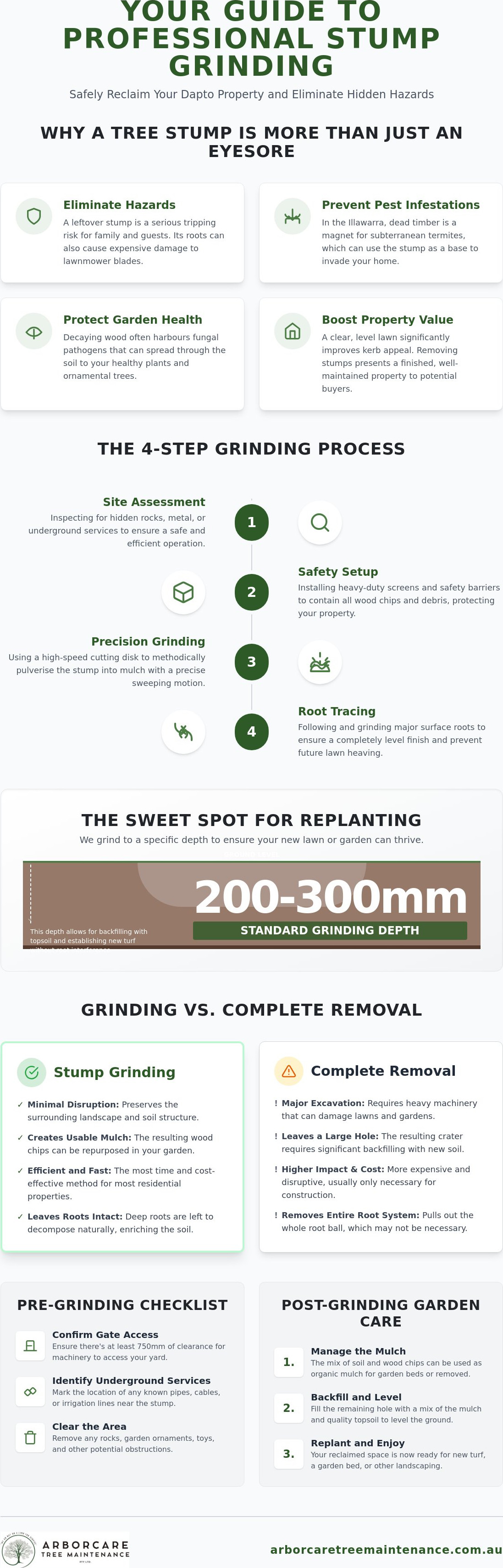 Stump grinding Dapto