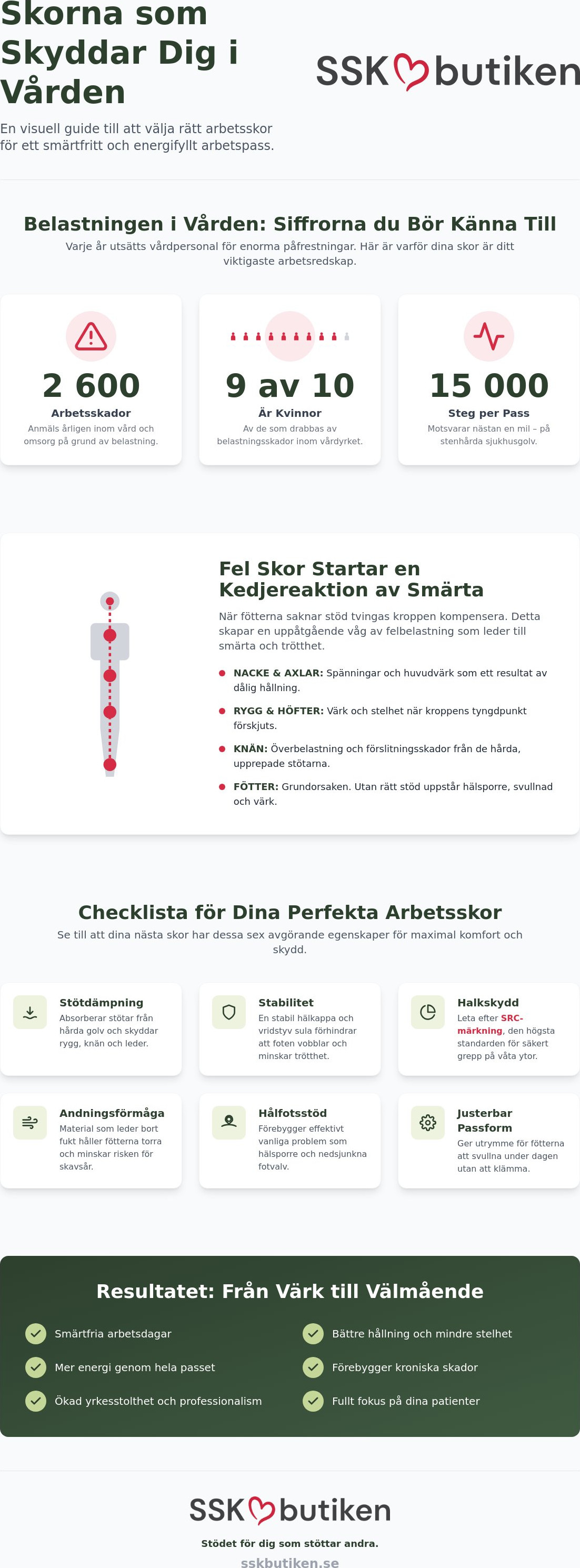 Skor för undersköterska