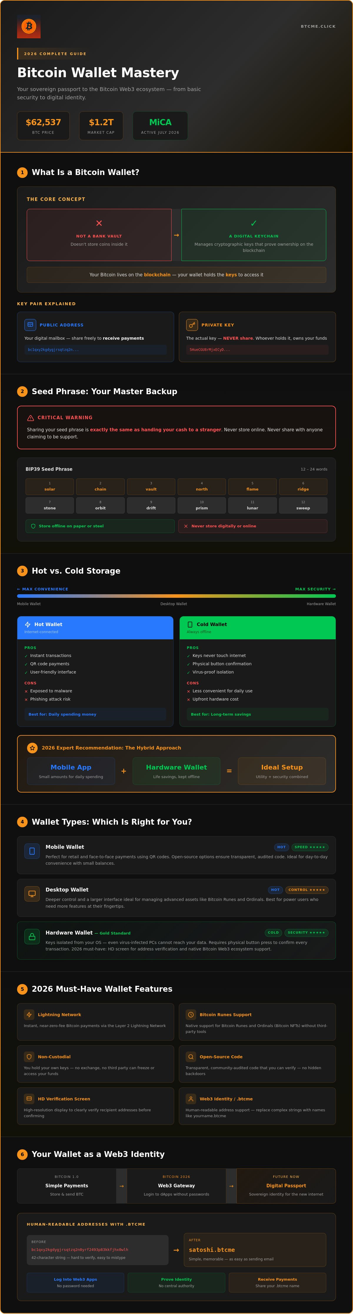 Bitcoin wallet