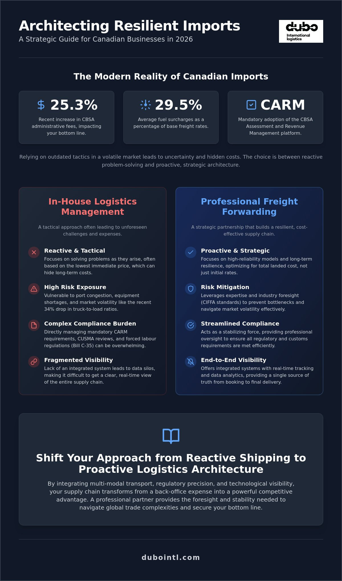 Freight solutions for importers Canada