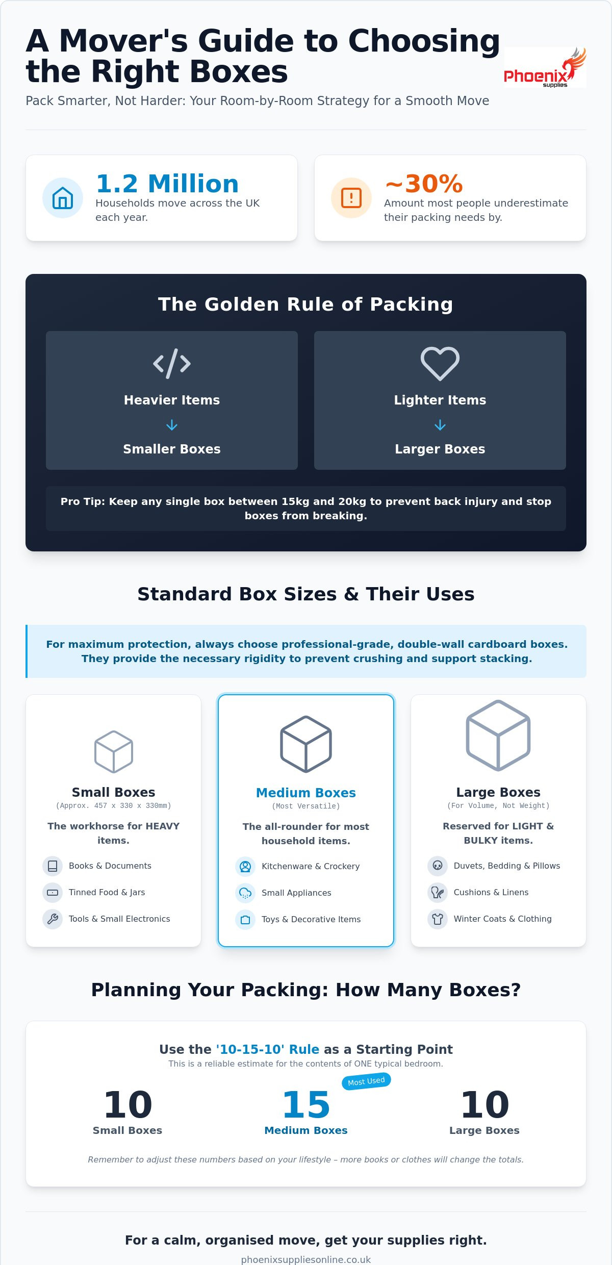 What size boxes for moving