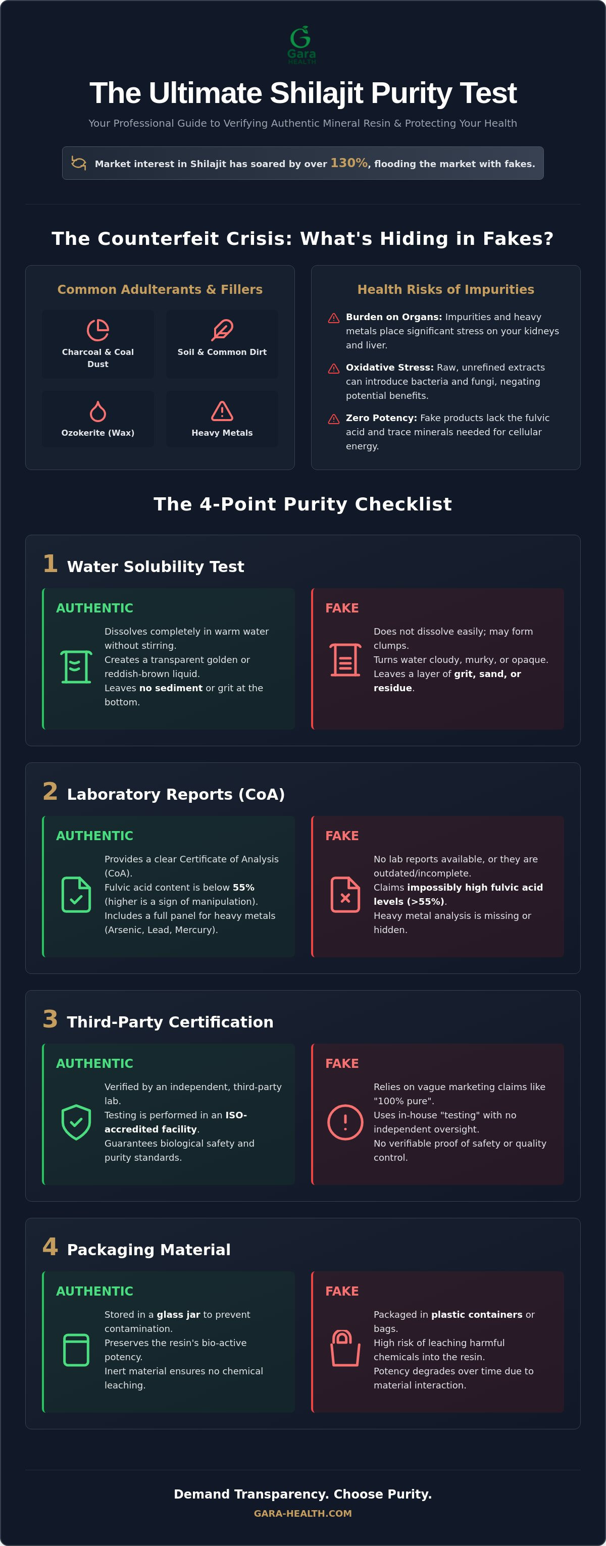 How to spot fake shilajit