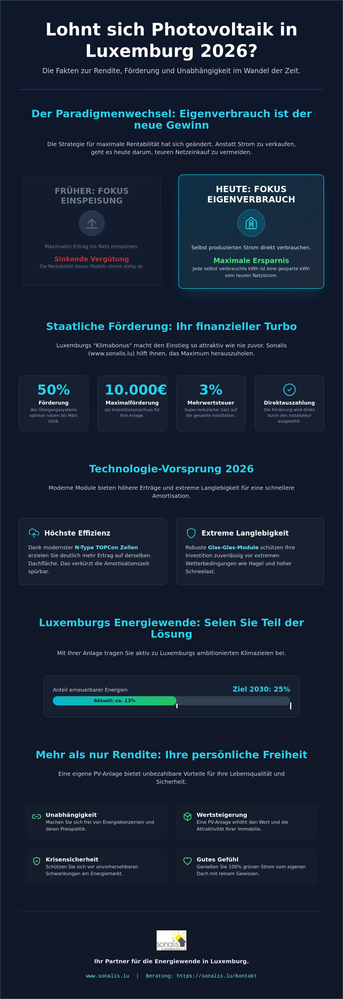 Lohnt sich Photovoltaik Luxemburg