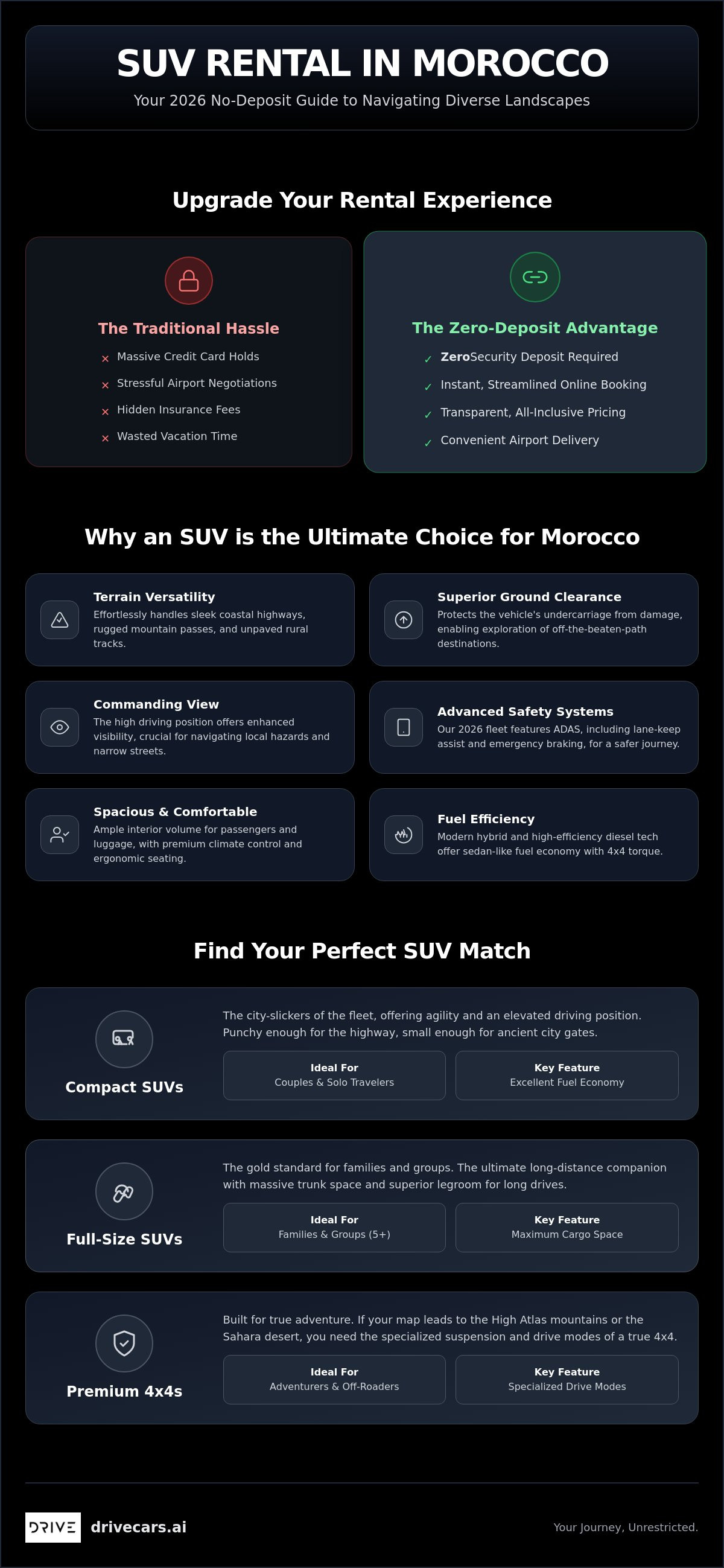SUV rental Morocco
