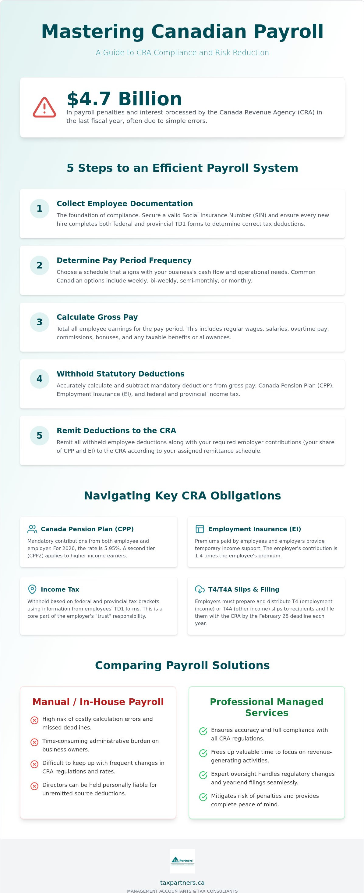 Payroll management services Oshawa