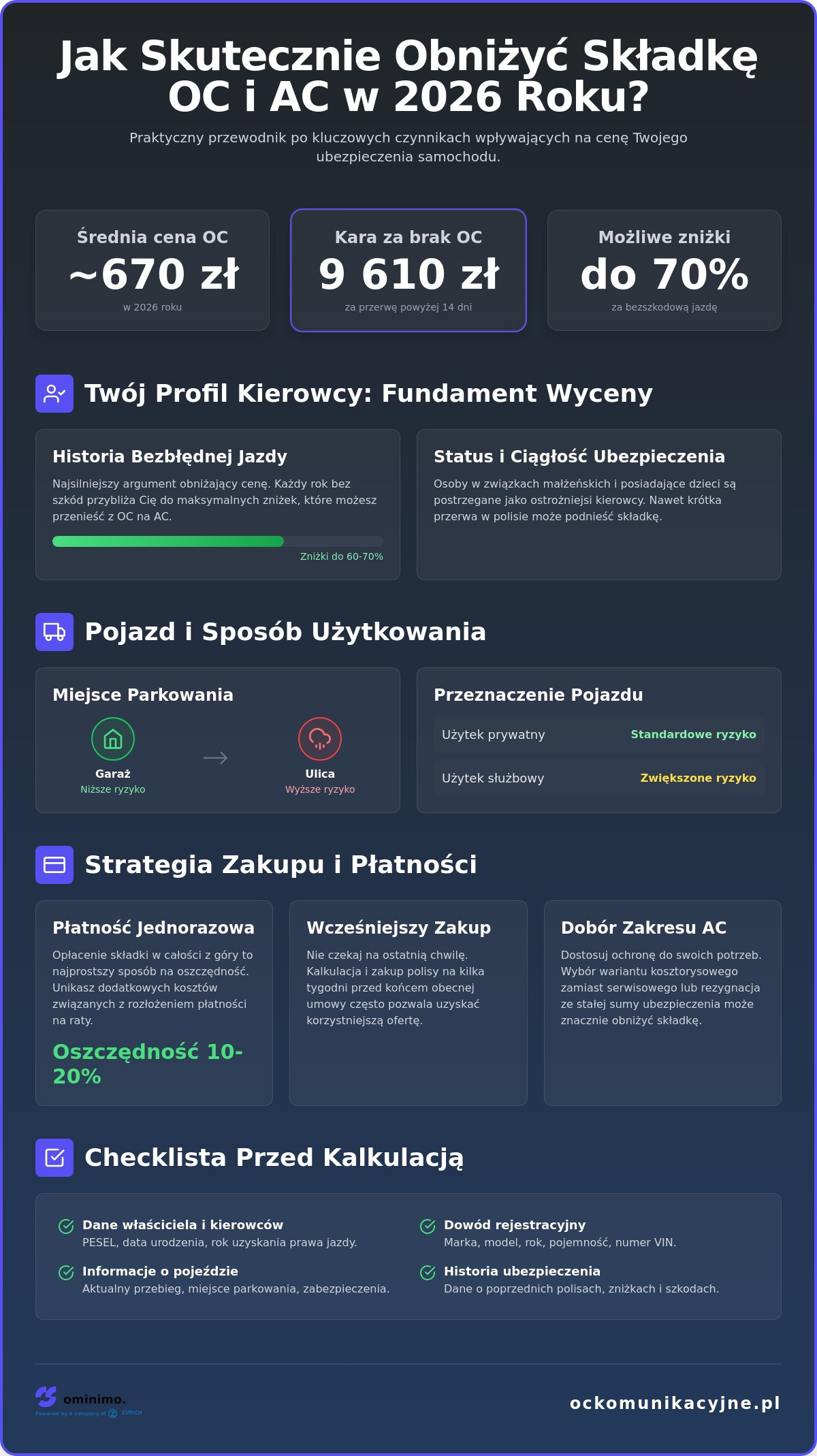 Jak obniżyć składkę OC AC