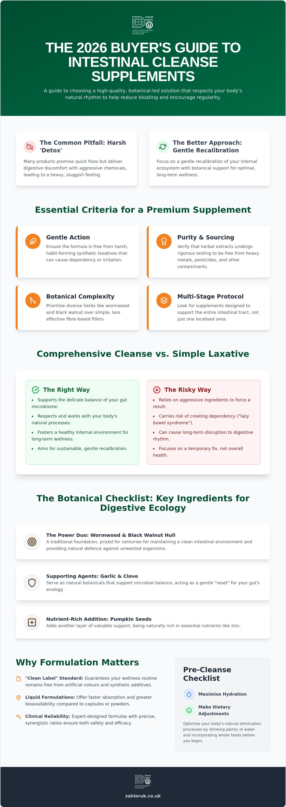 Intestinal cleanse supplement UK