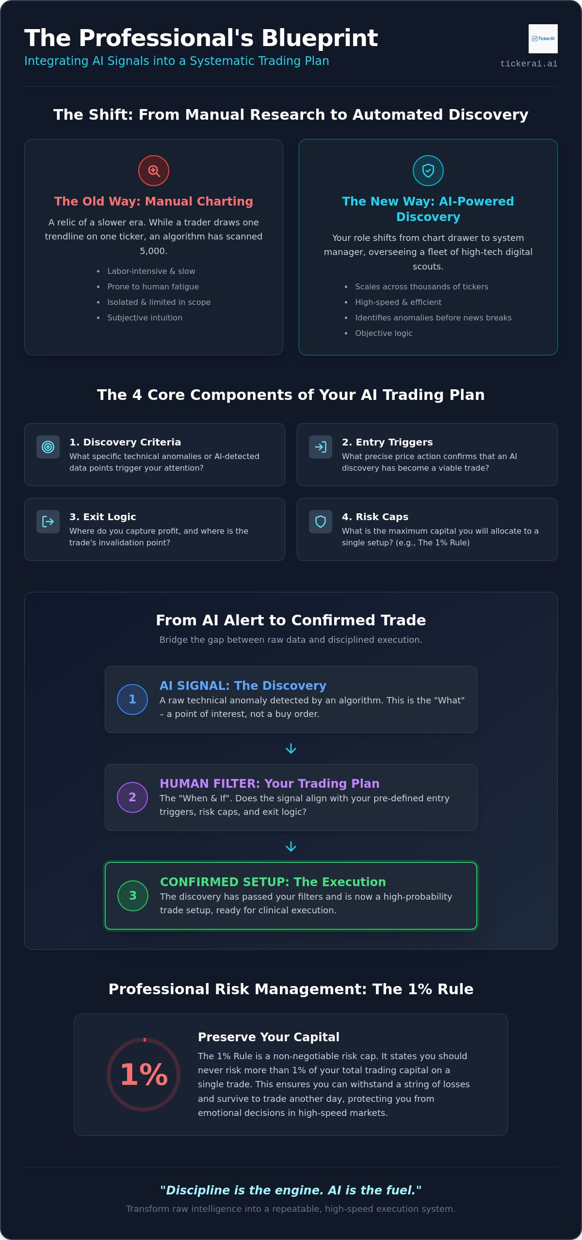 How to use AI stock signals in a trading plan