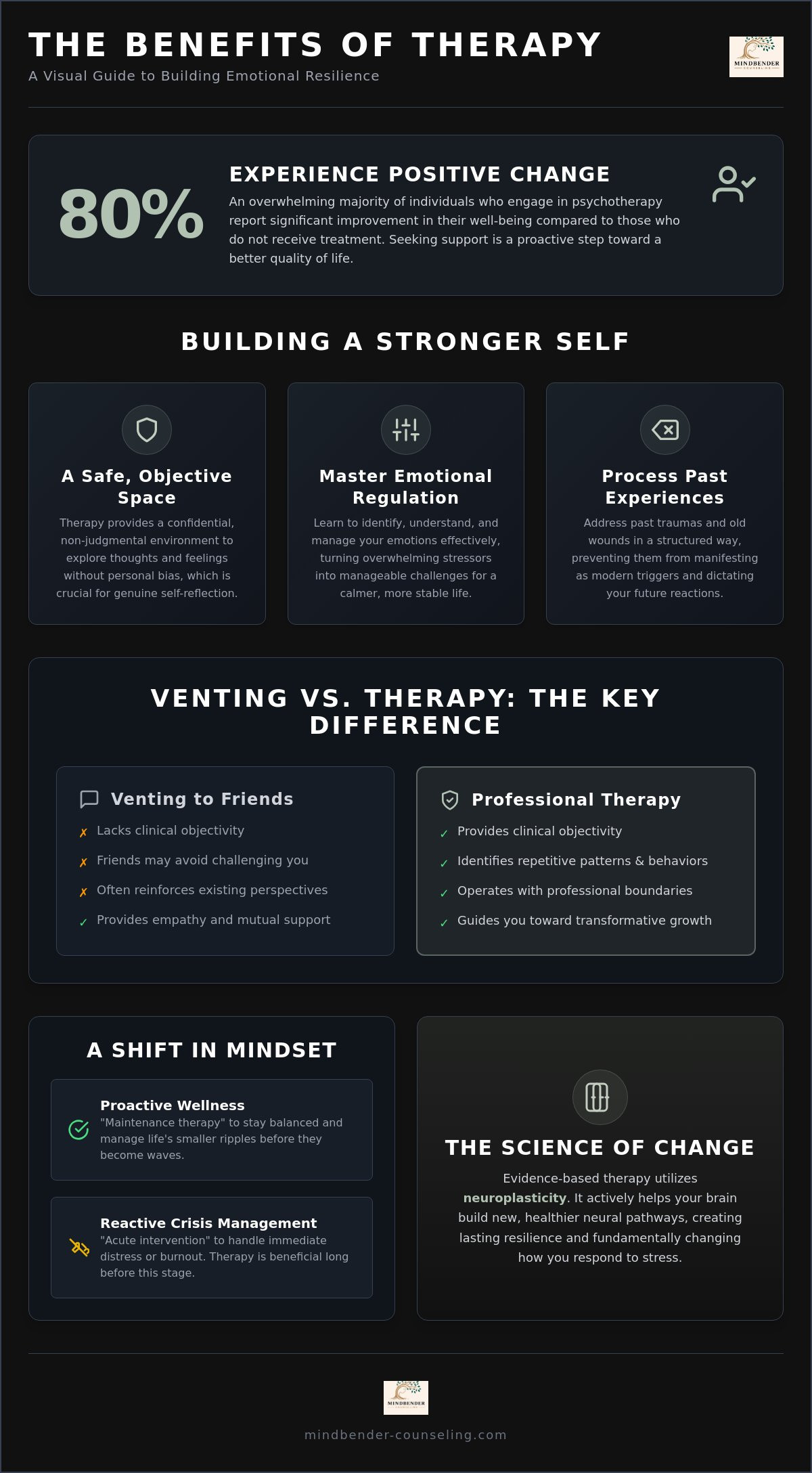 What are the benefits of therapy