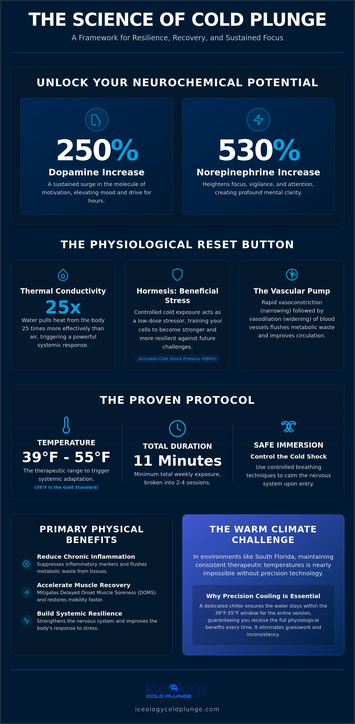 Benefits of cold plunge