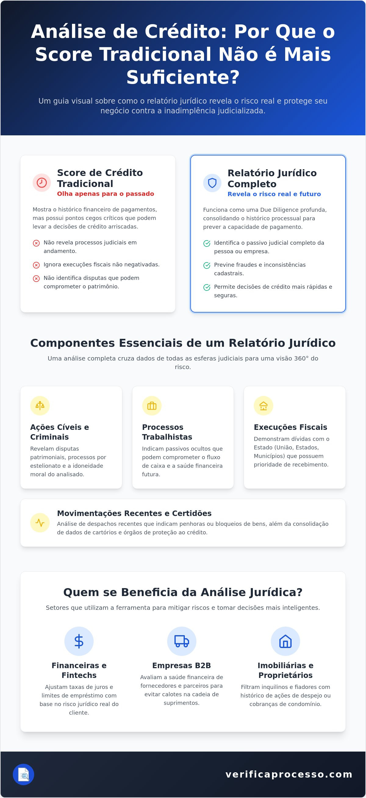 Relatório jurídico para análise de crédito
