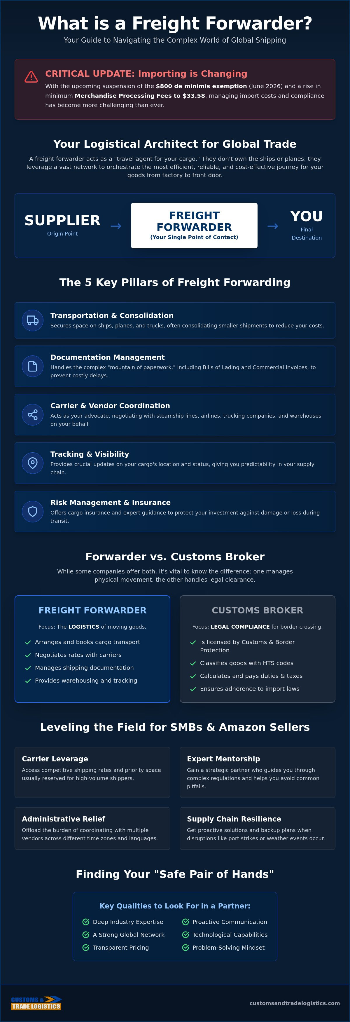 What is a freight forwarder