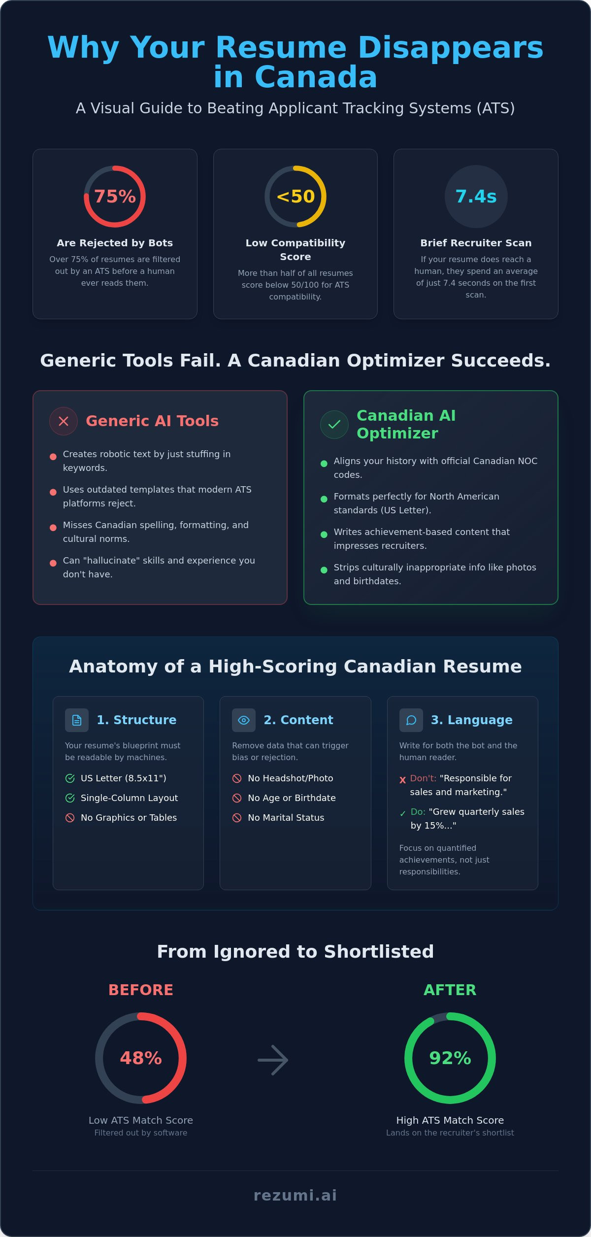 Ai resume optimizer Canada