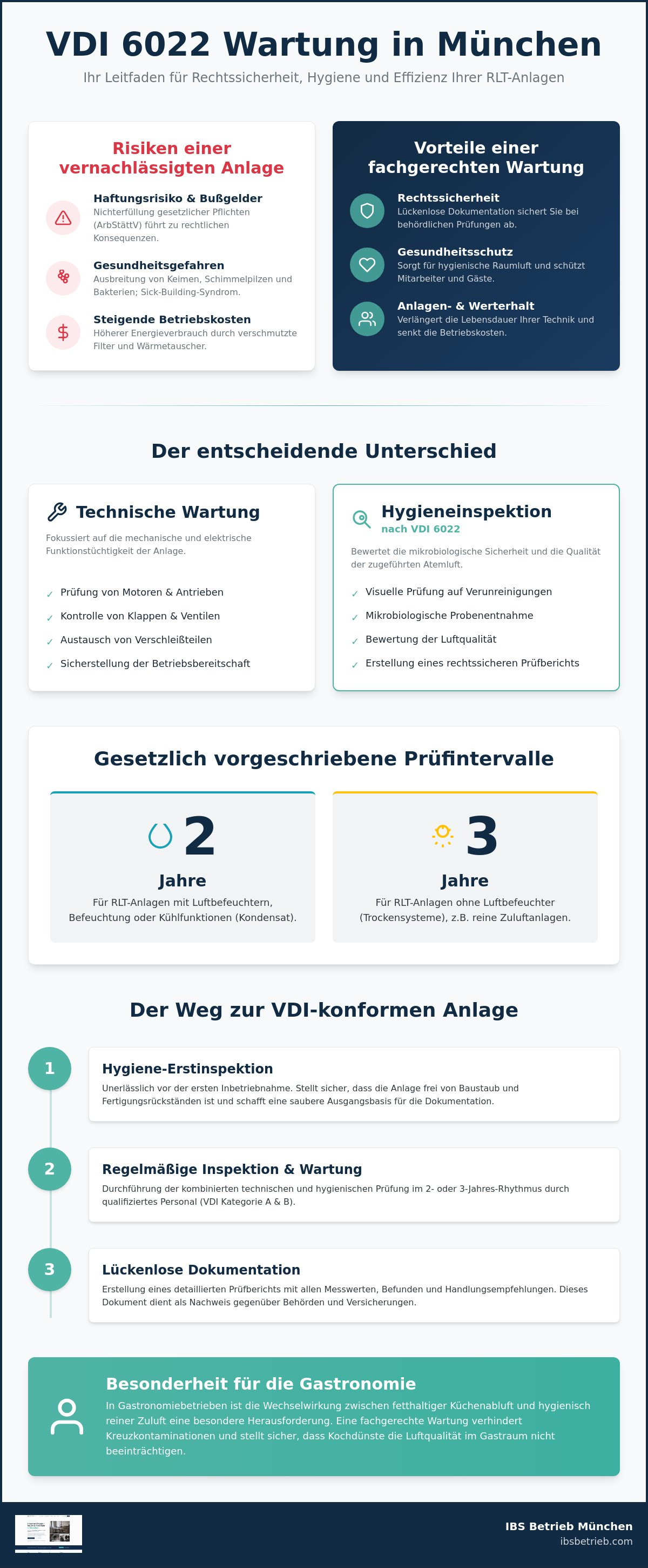VDI 6022 Wartung München