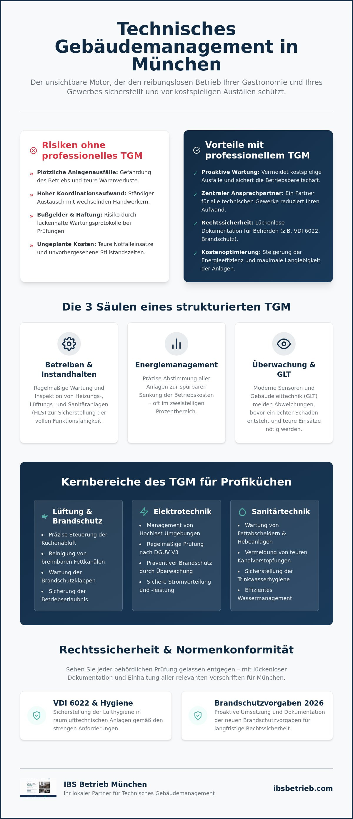 Technisches Gebäudemanagement München