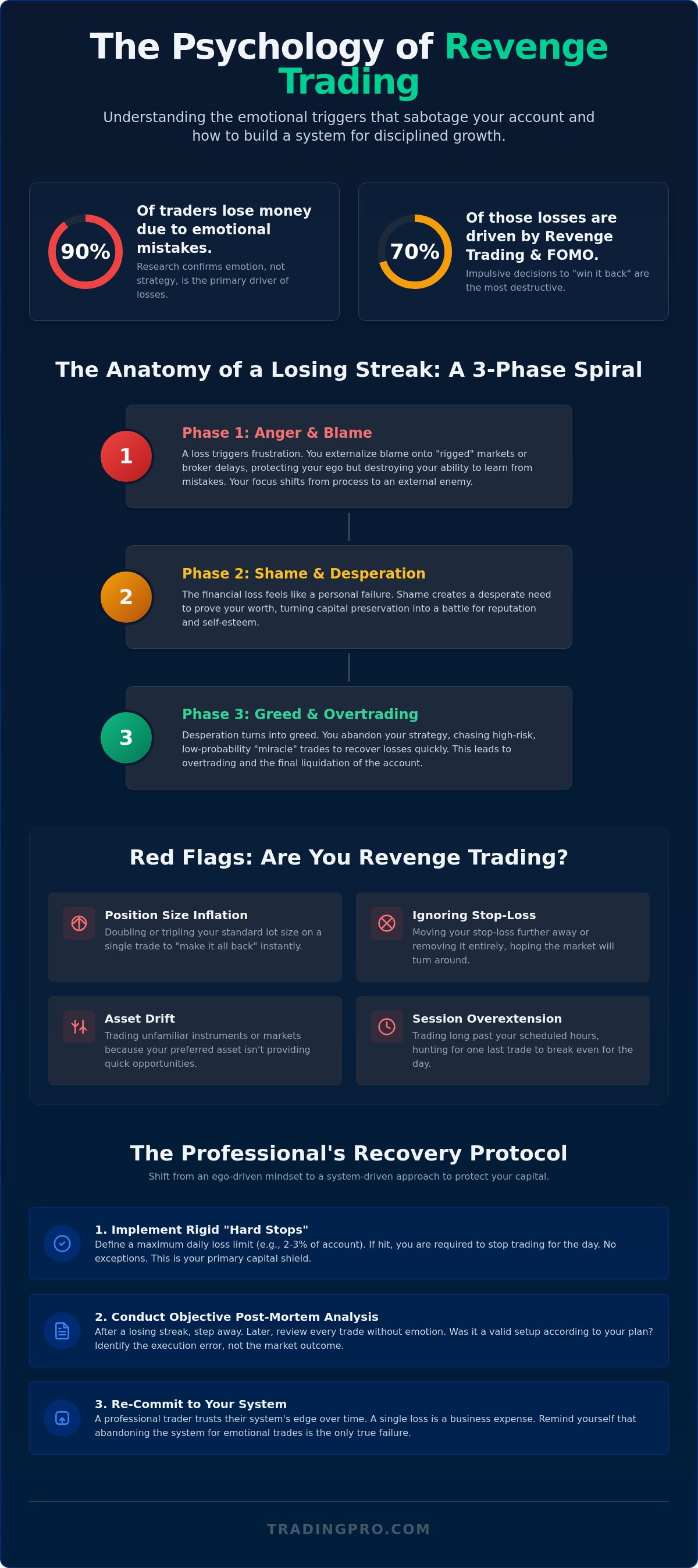 How to avoid revenge trading
