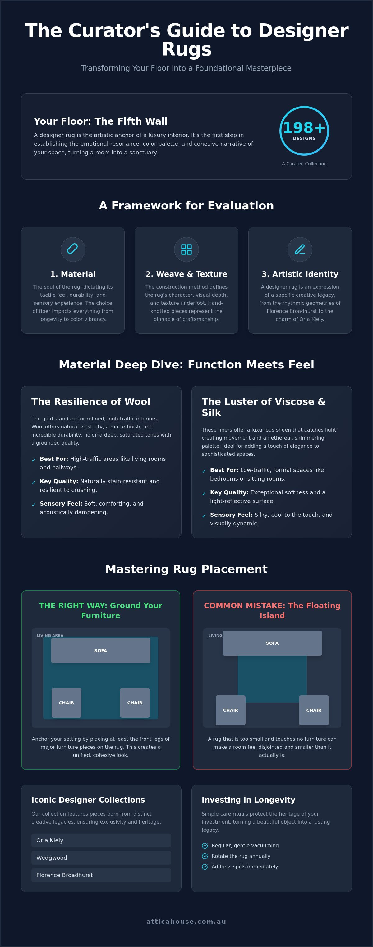 Designer rugs