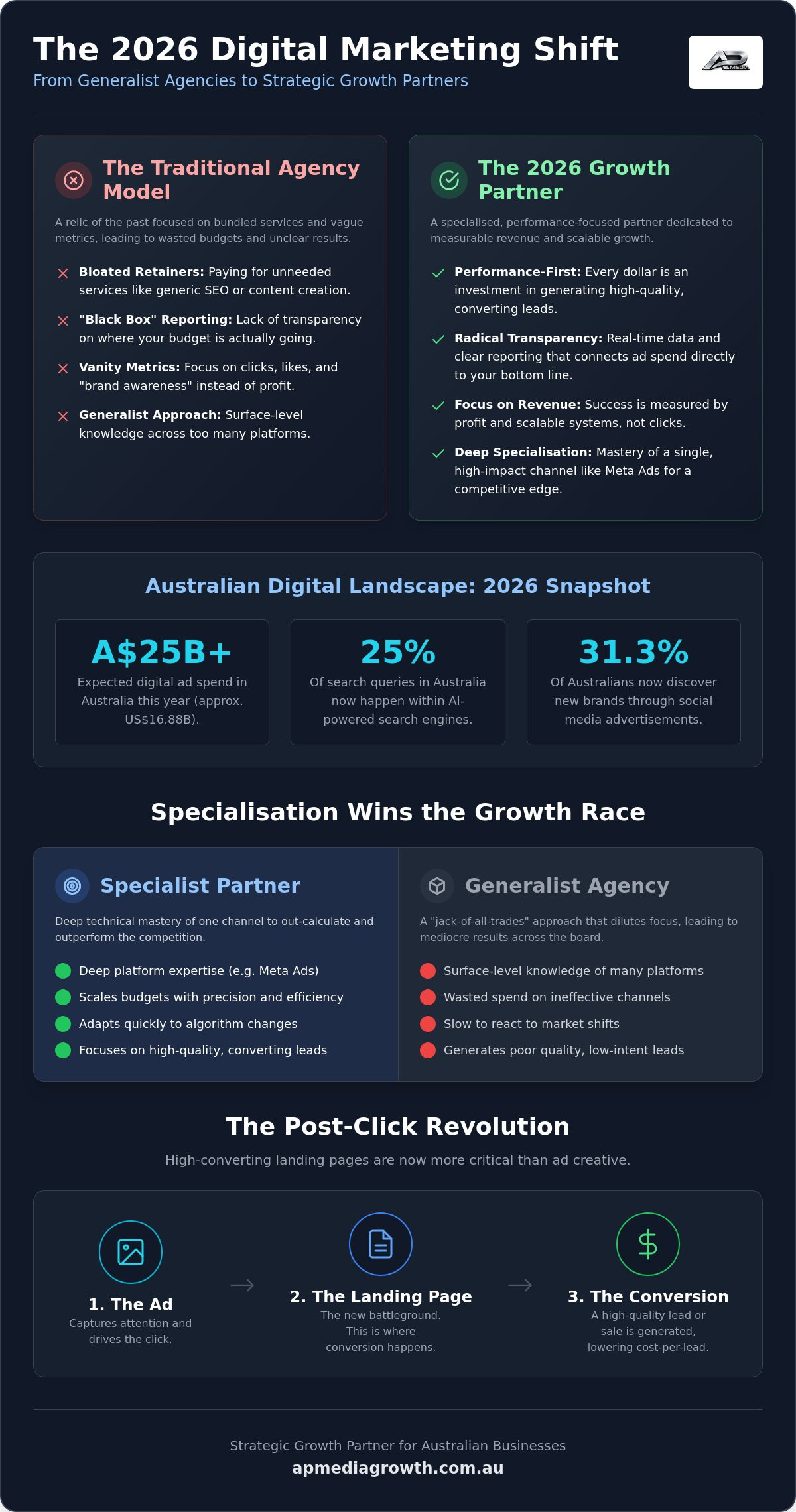 Digital marketing agency