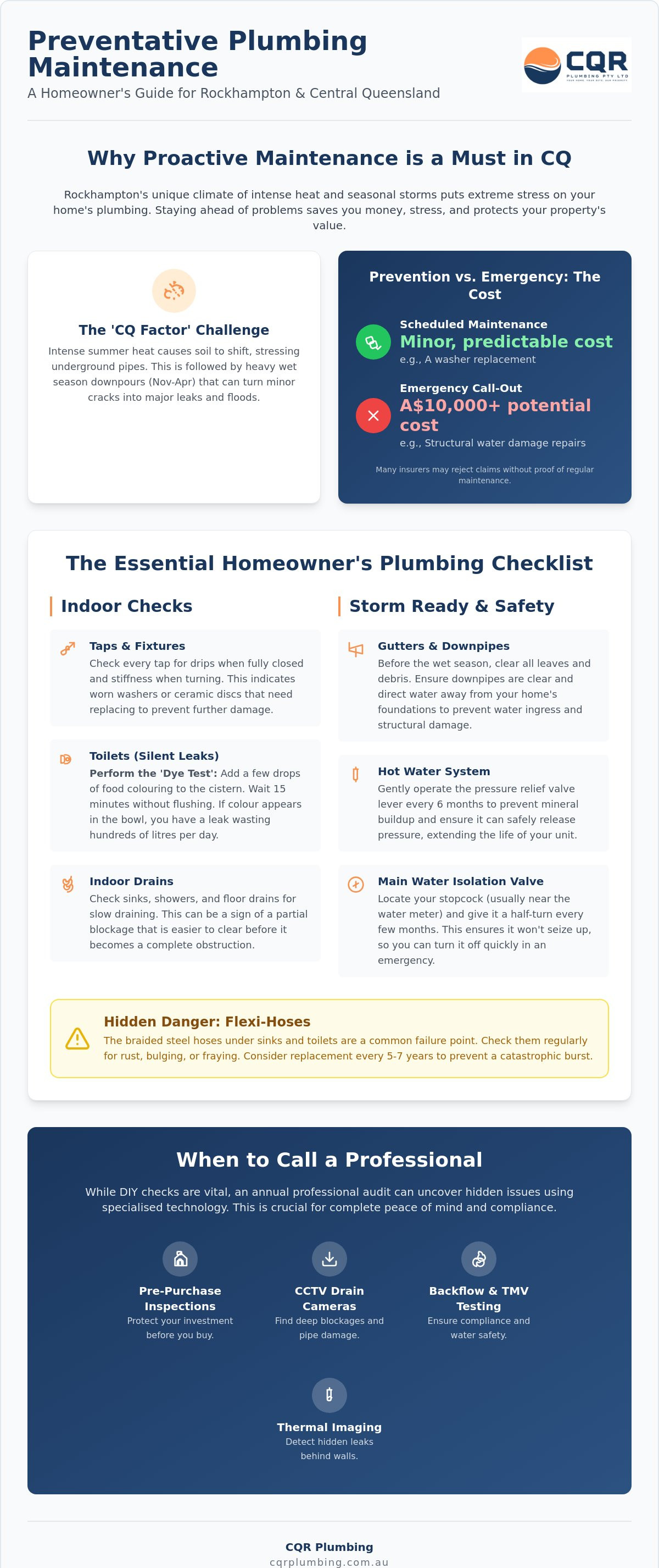 Preventative plumbing maintenance Rockhampton