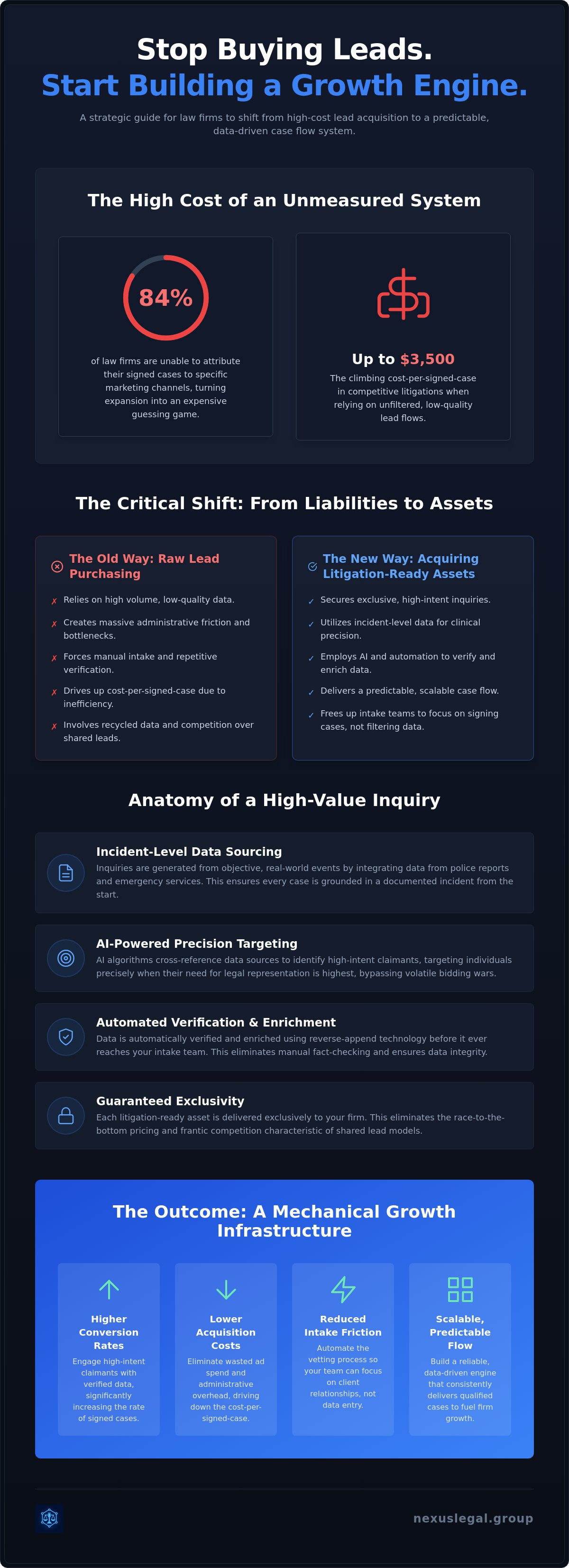 Qualified mass tort inquiries