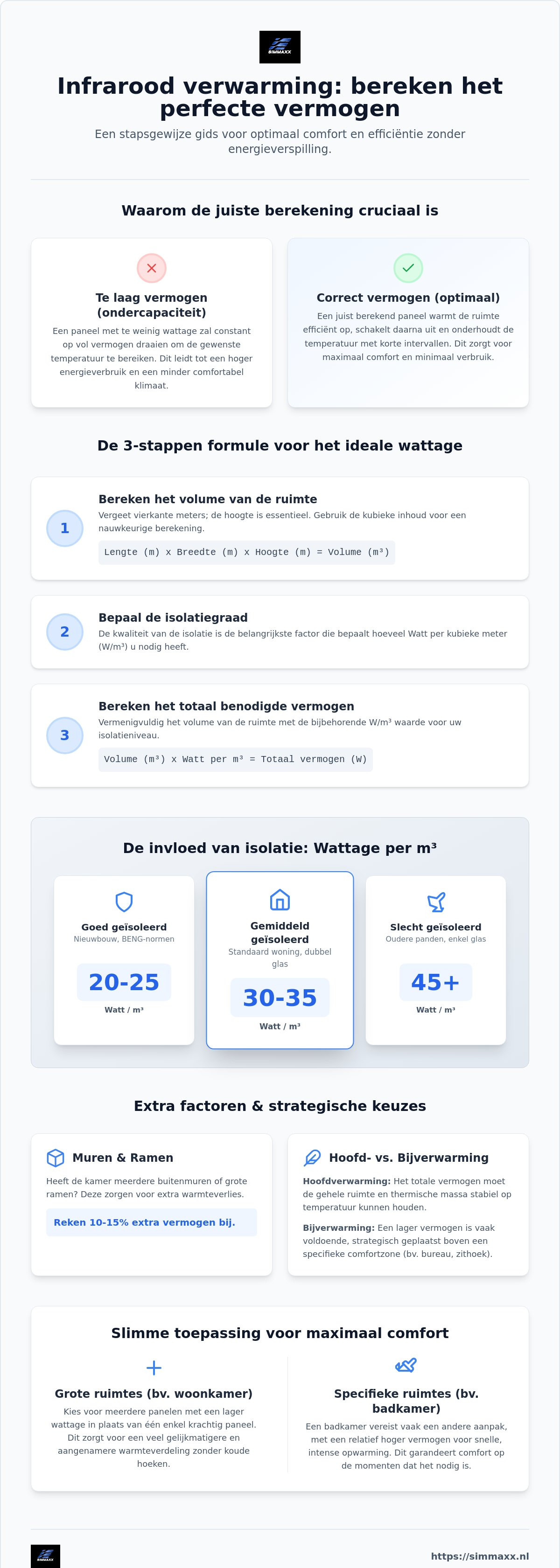 Vermogen infrarood paneel berekenen