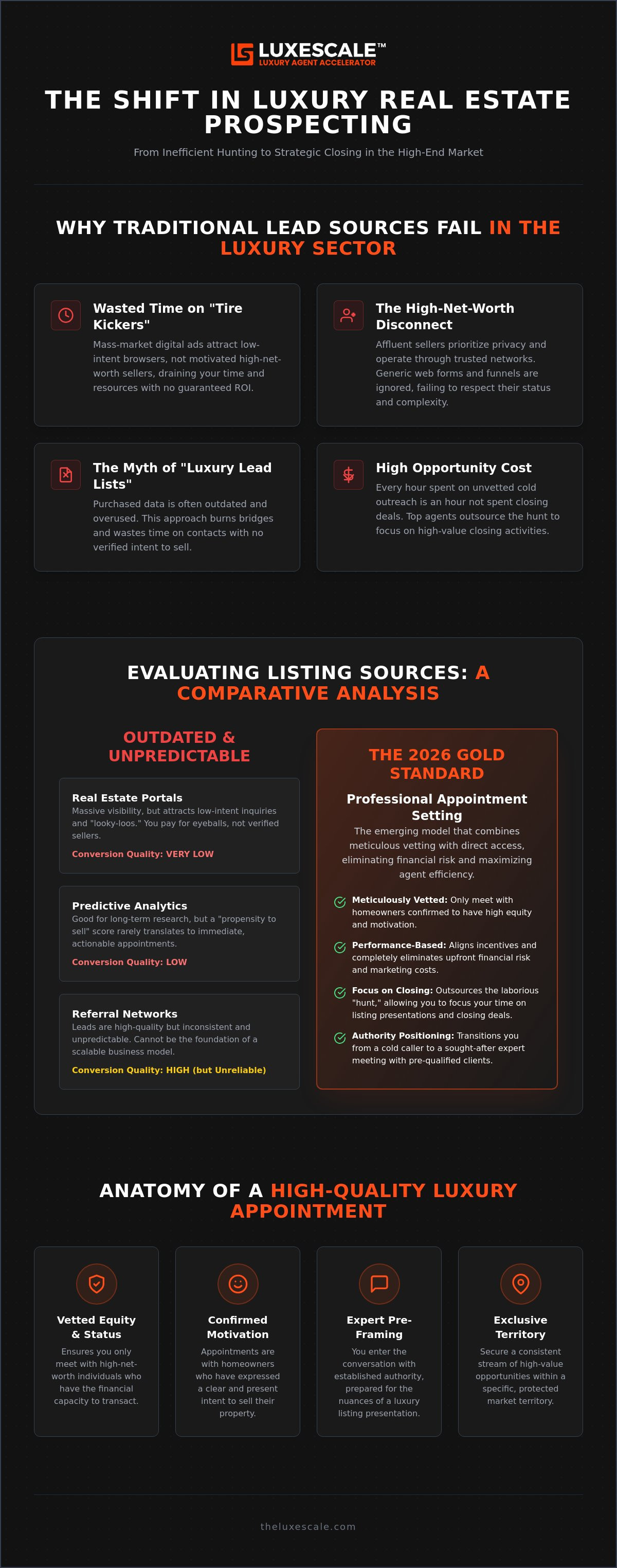 Source of luxury real estate listings
