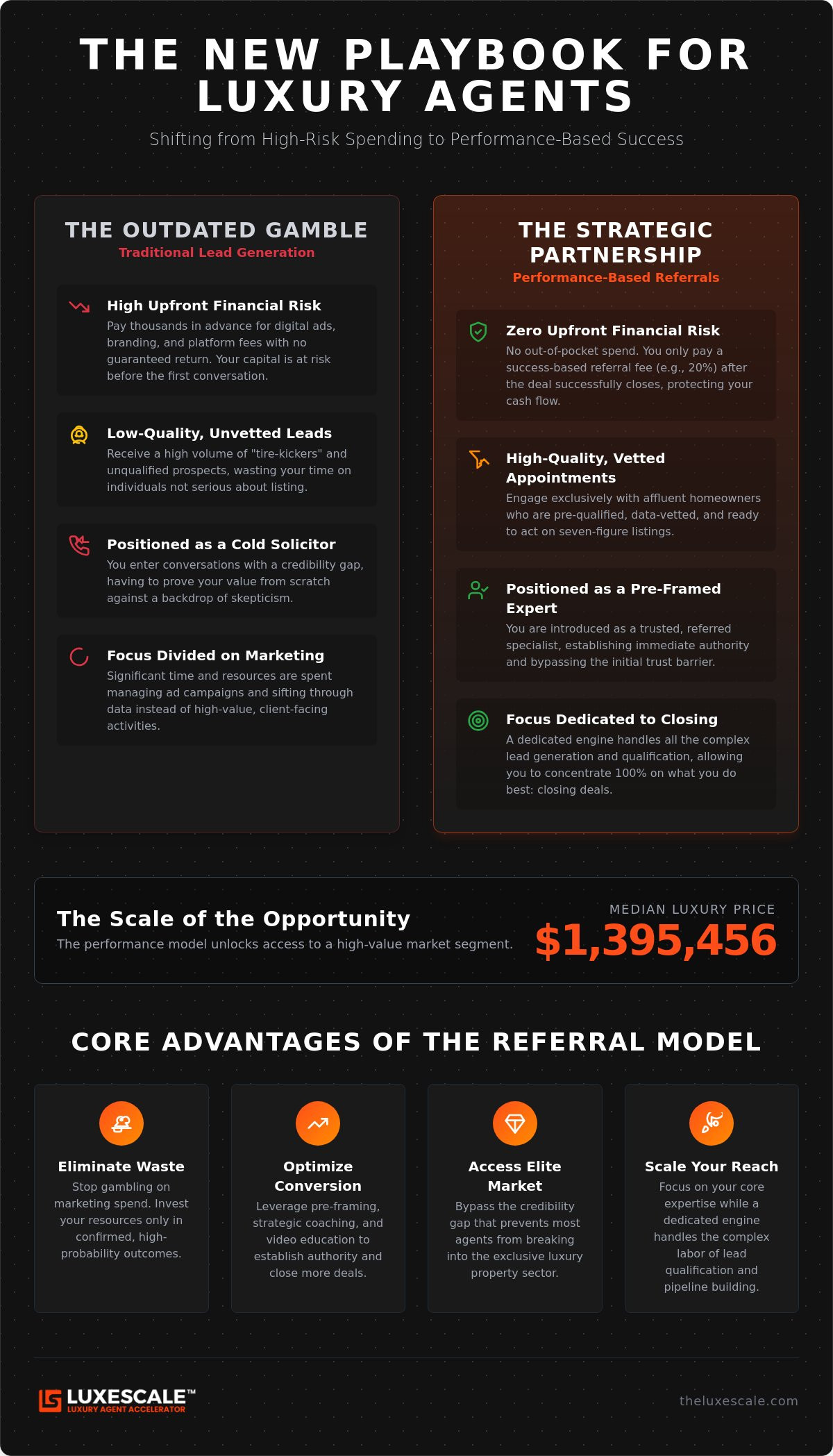 Real estate referral agent