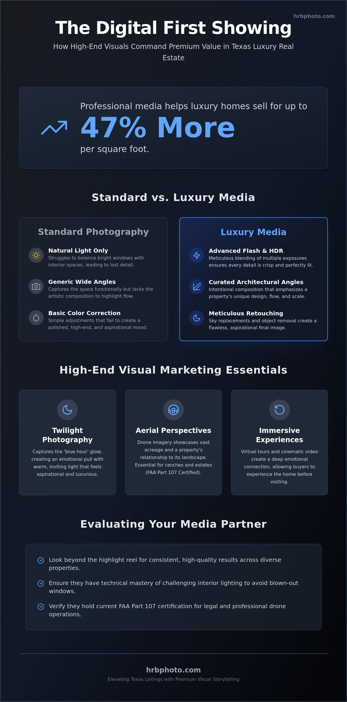 Luxury real estate photography Texas