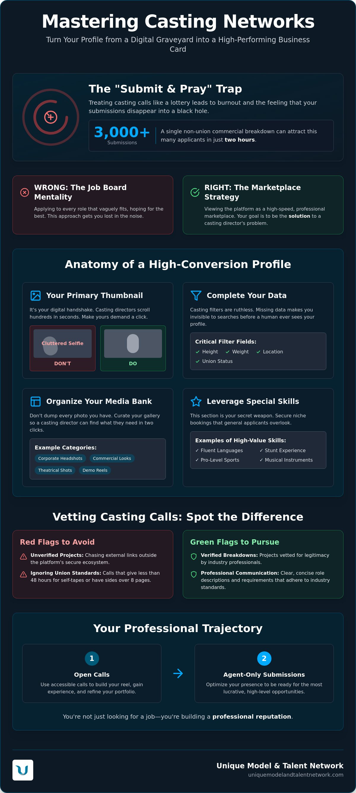 Casting networks casting calls
