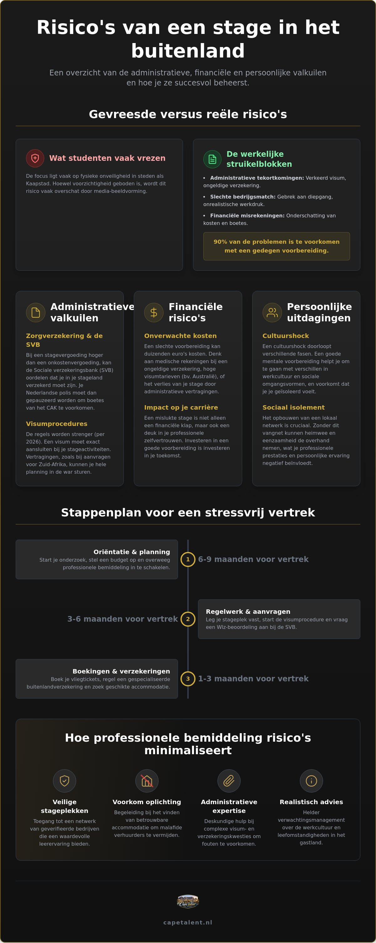 Risico's van stage in het buitenland