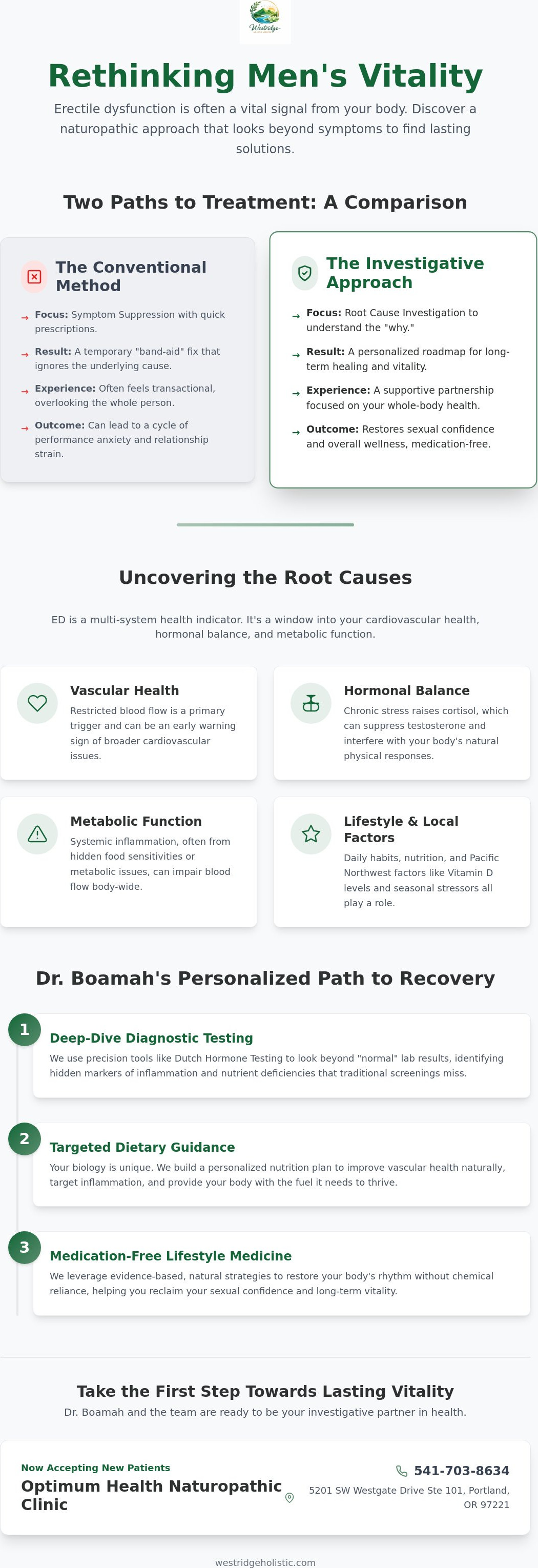 Natural solutions for erectile dysfunction Oregon
