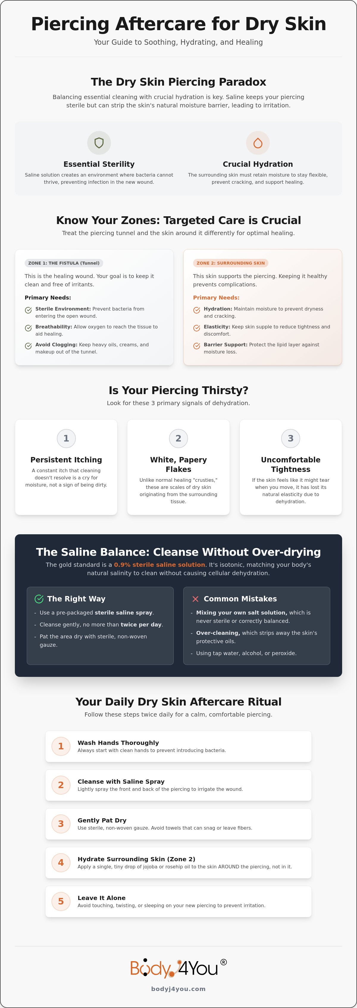 Piercing aftercare for dry skin