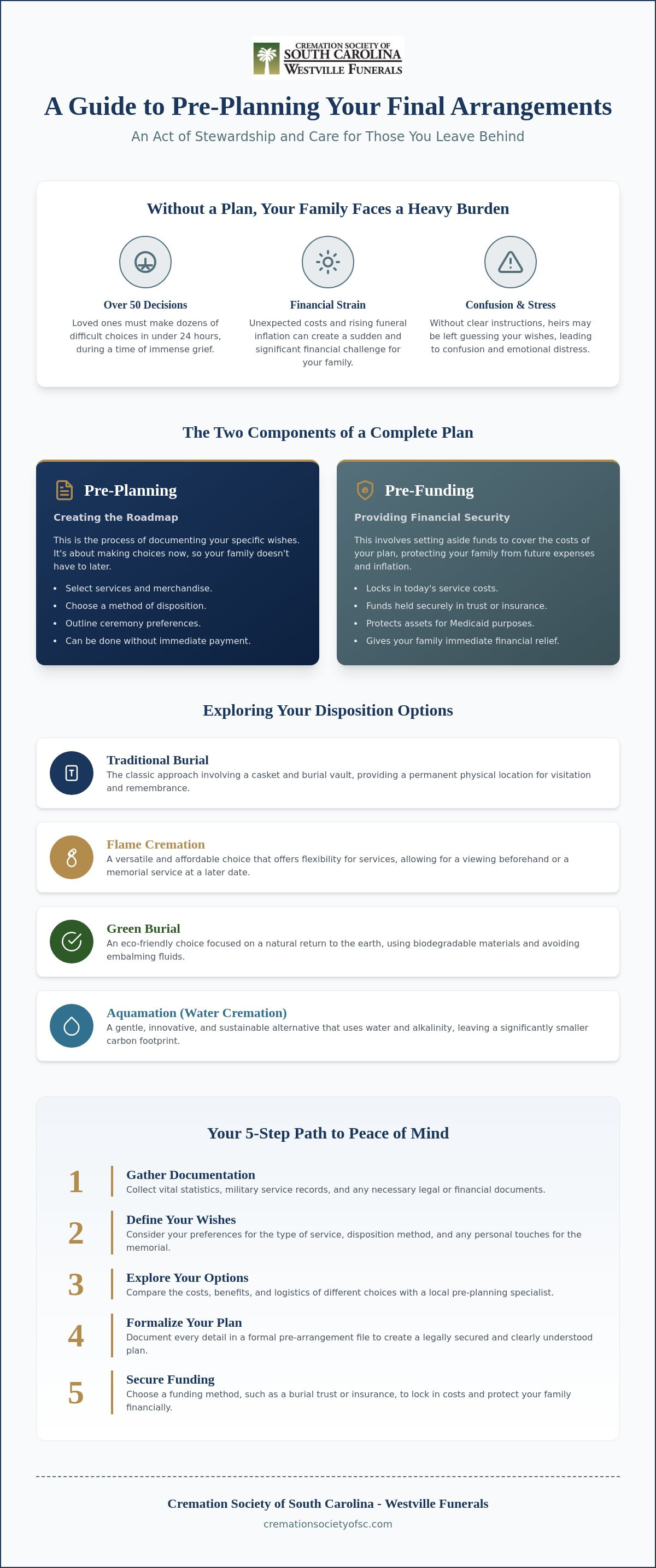 Pre-planning funeral services Easley SC
