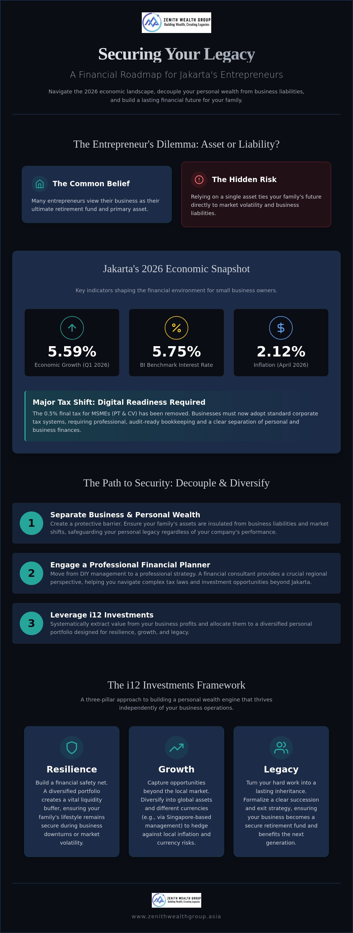 Financial planning for small business owners in Jakarta