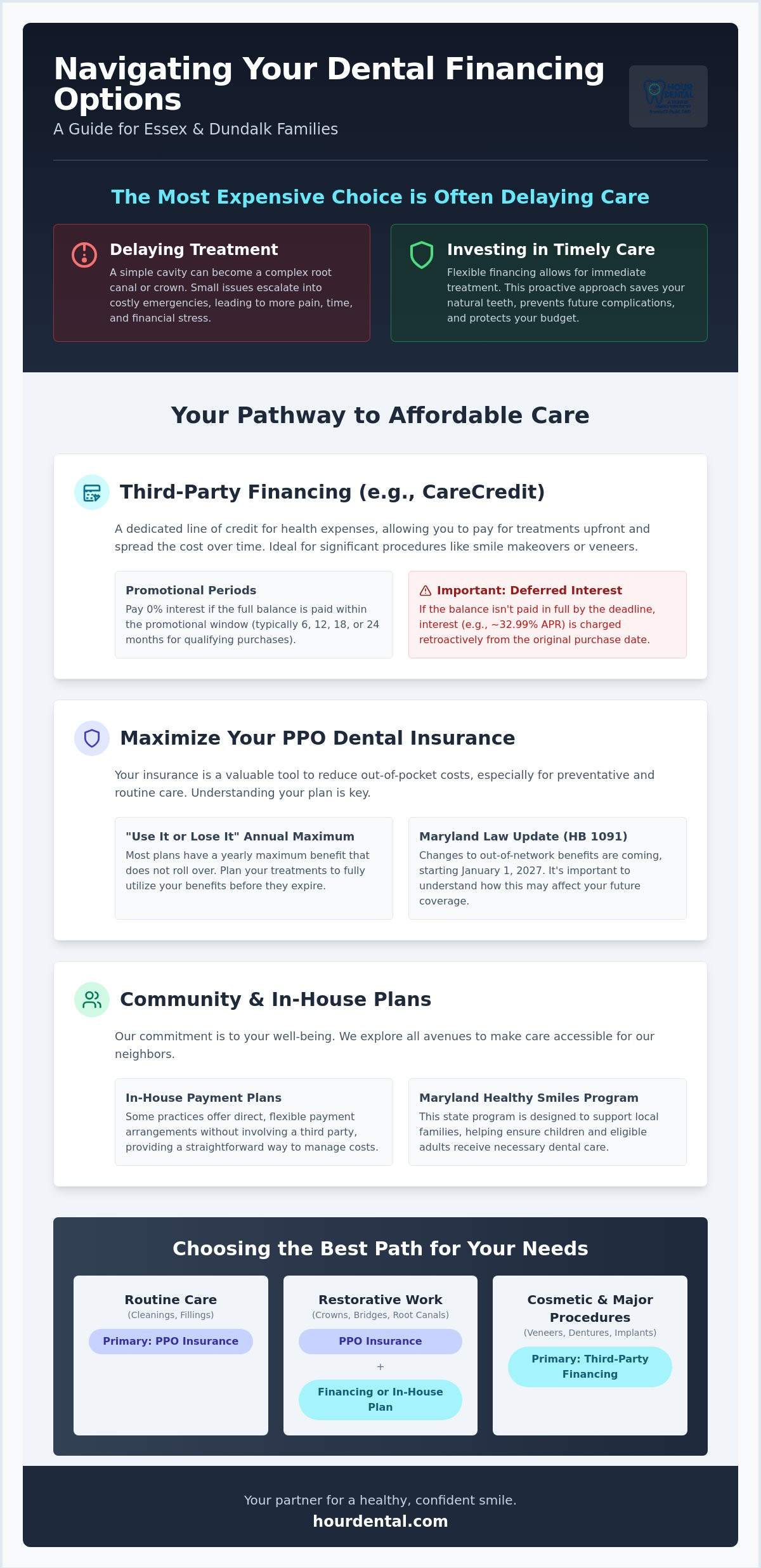 Dental financing options Essex