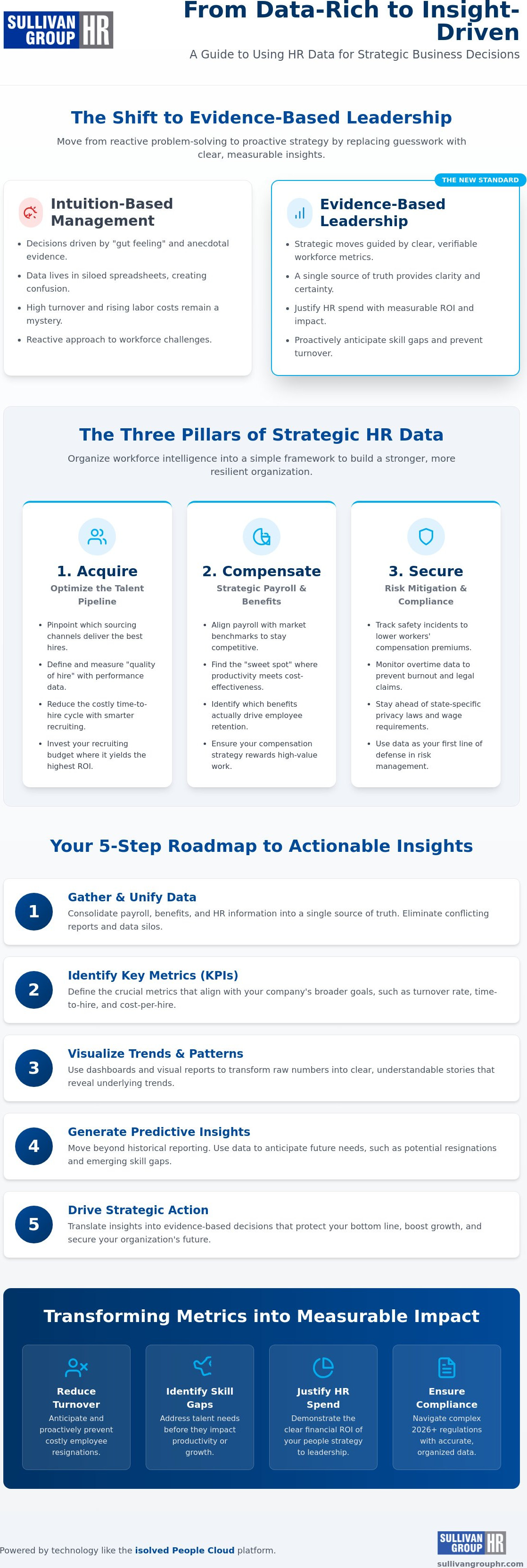 Using HR data for business decisions