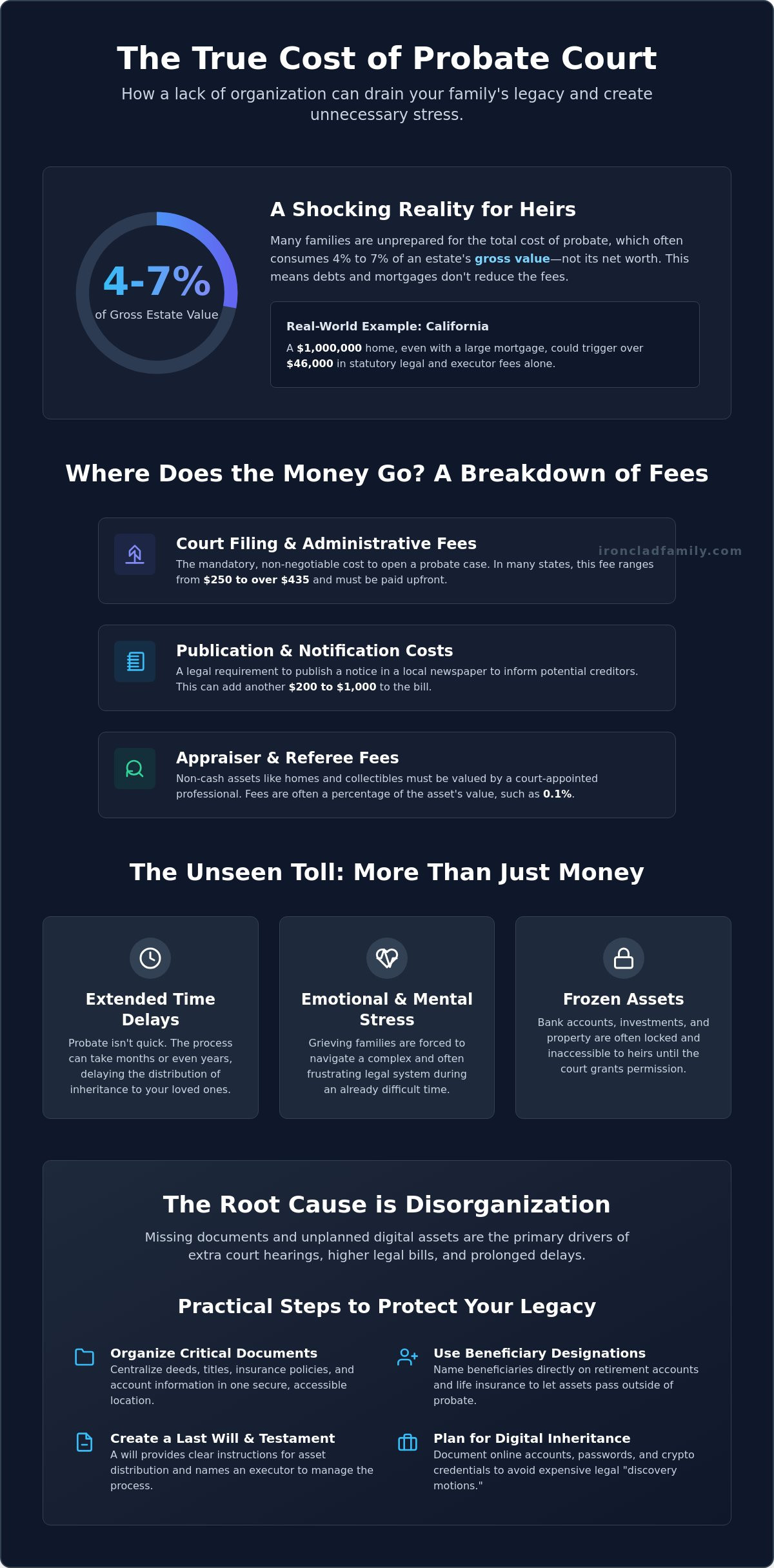 Cost of probate court