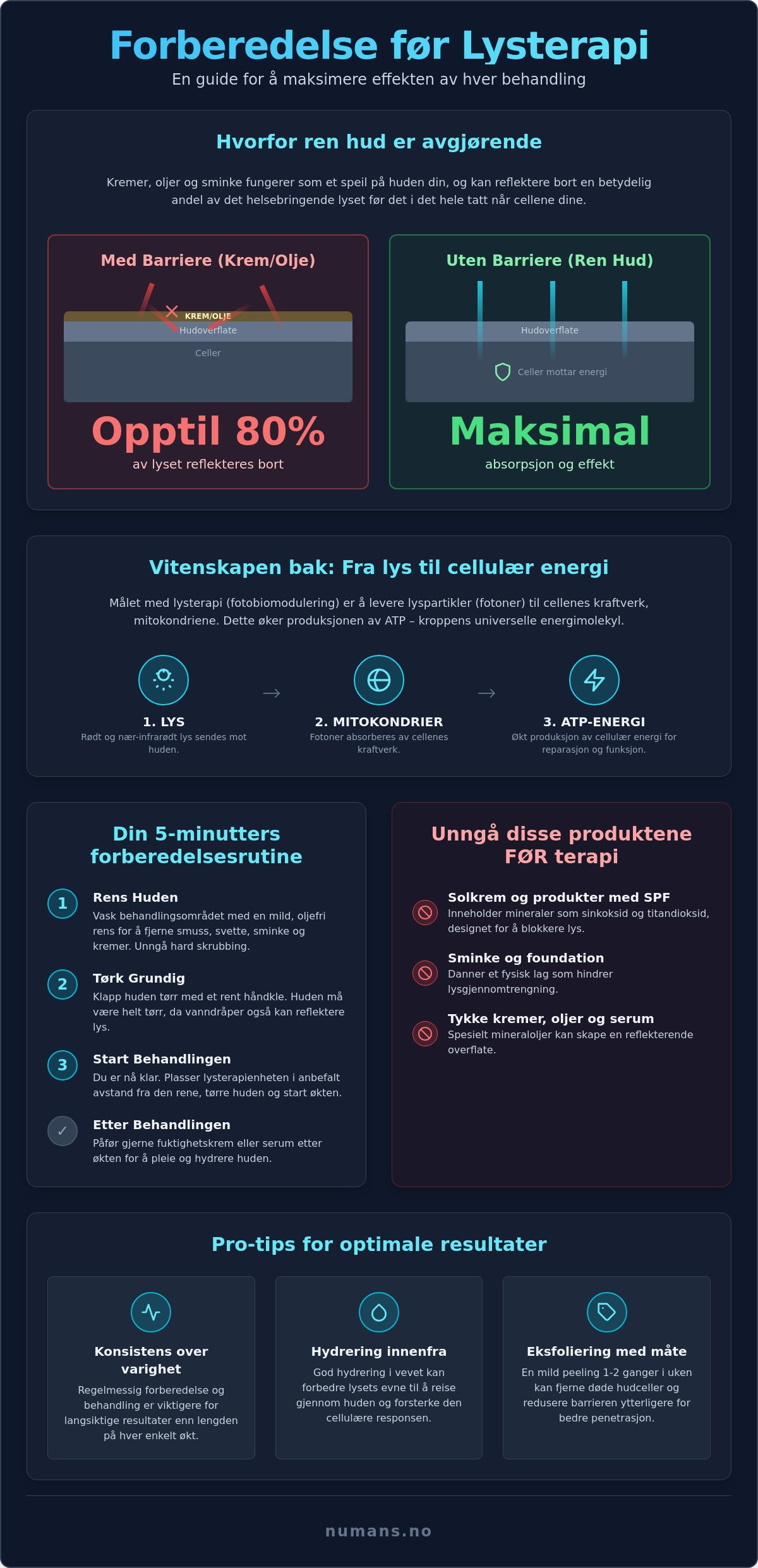 Forberedelse før lysterapi