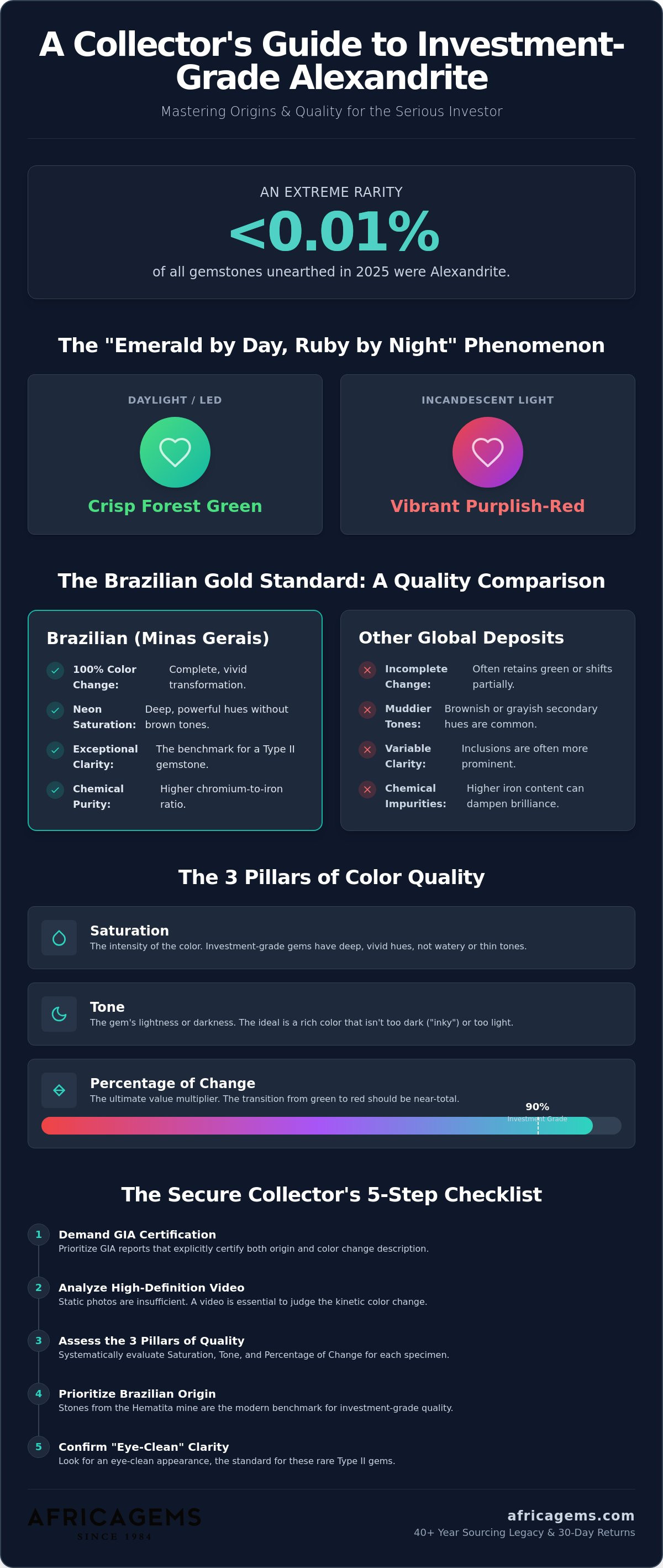 Alexandrite origins and quality