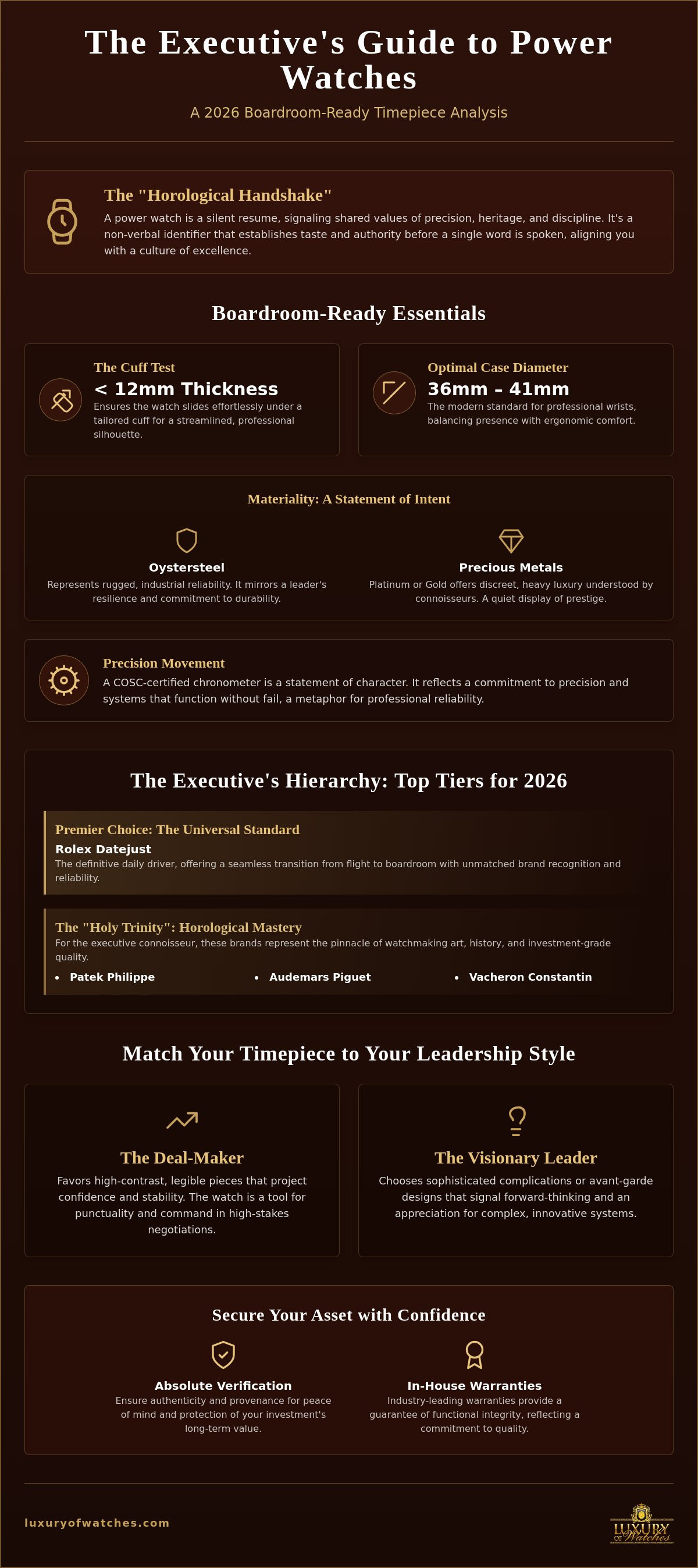Power watches for business executives