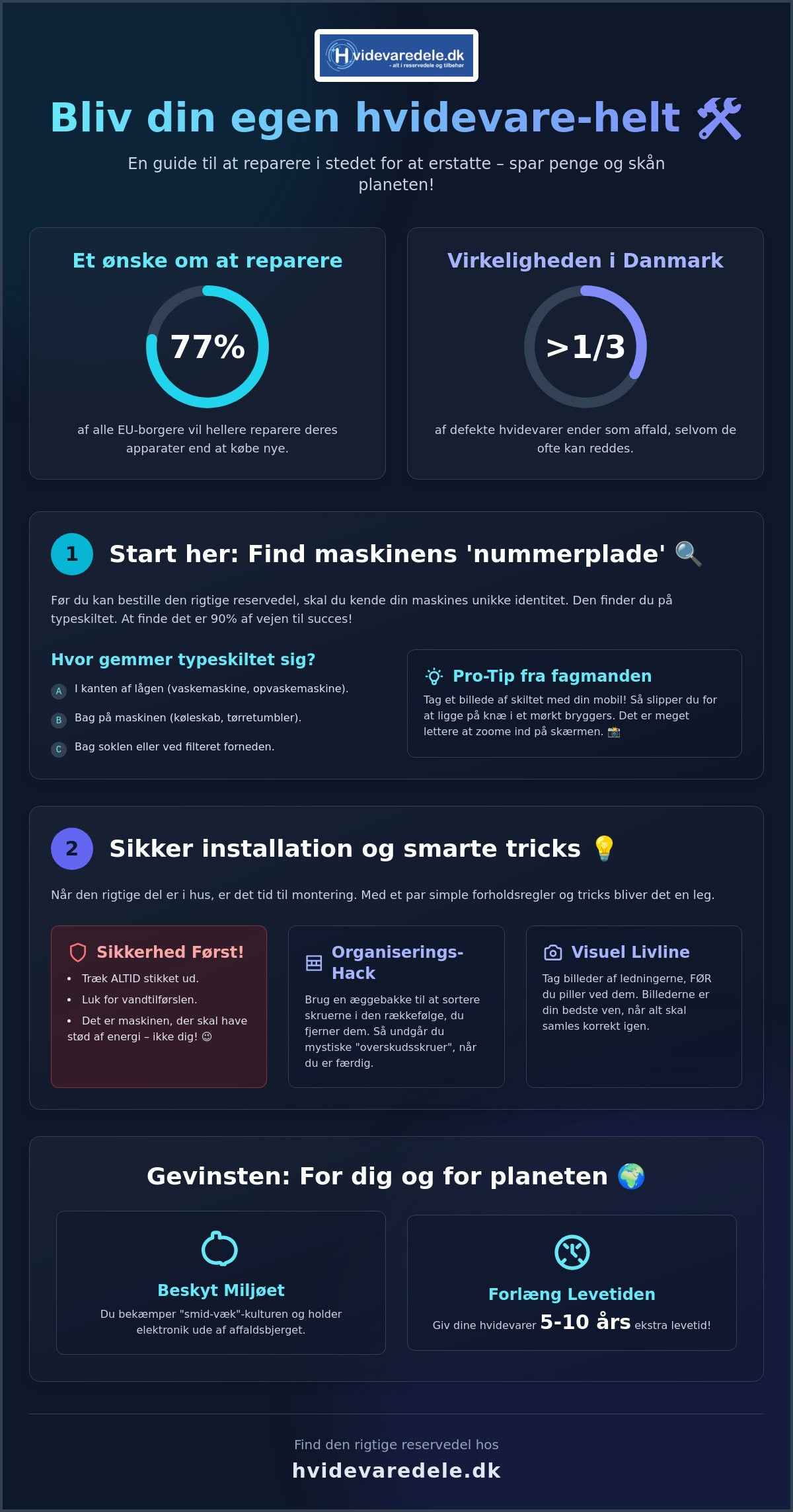 Installationsvejledning til reservedele