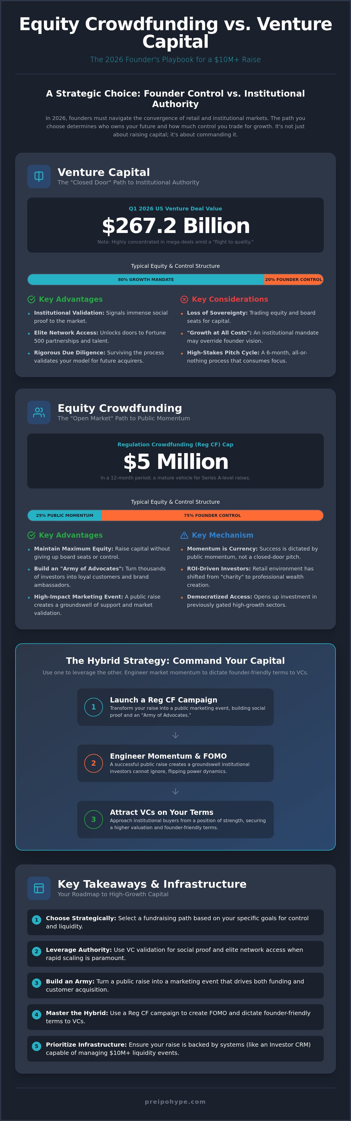 10. equity crowdfunding vs venture capital