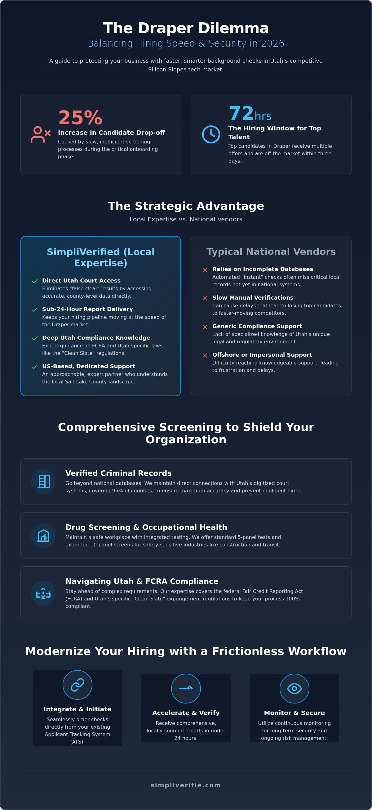 Protecting your business with background checks Draper
