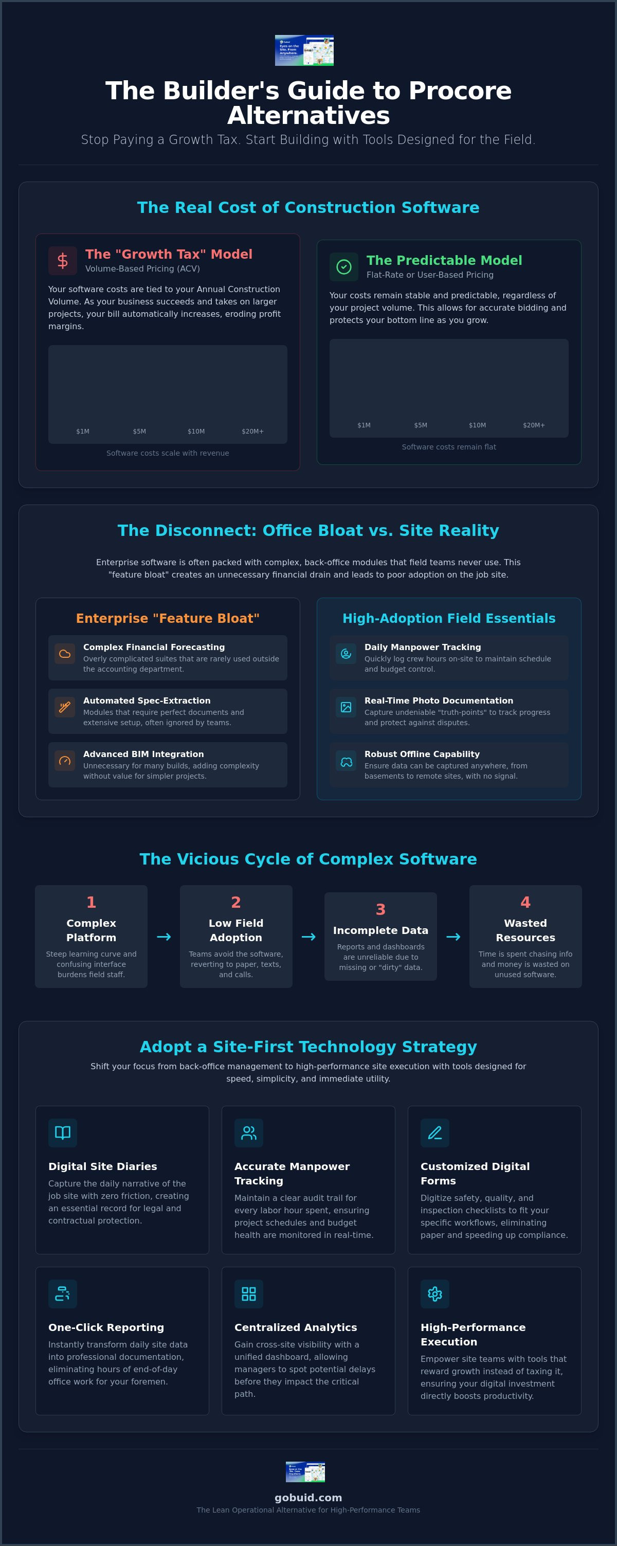 Procore alternatives