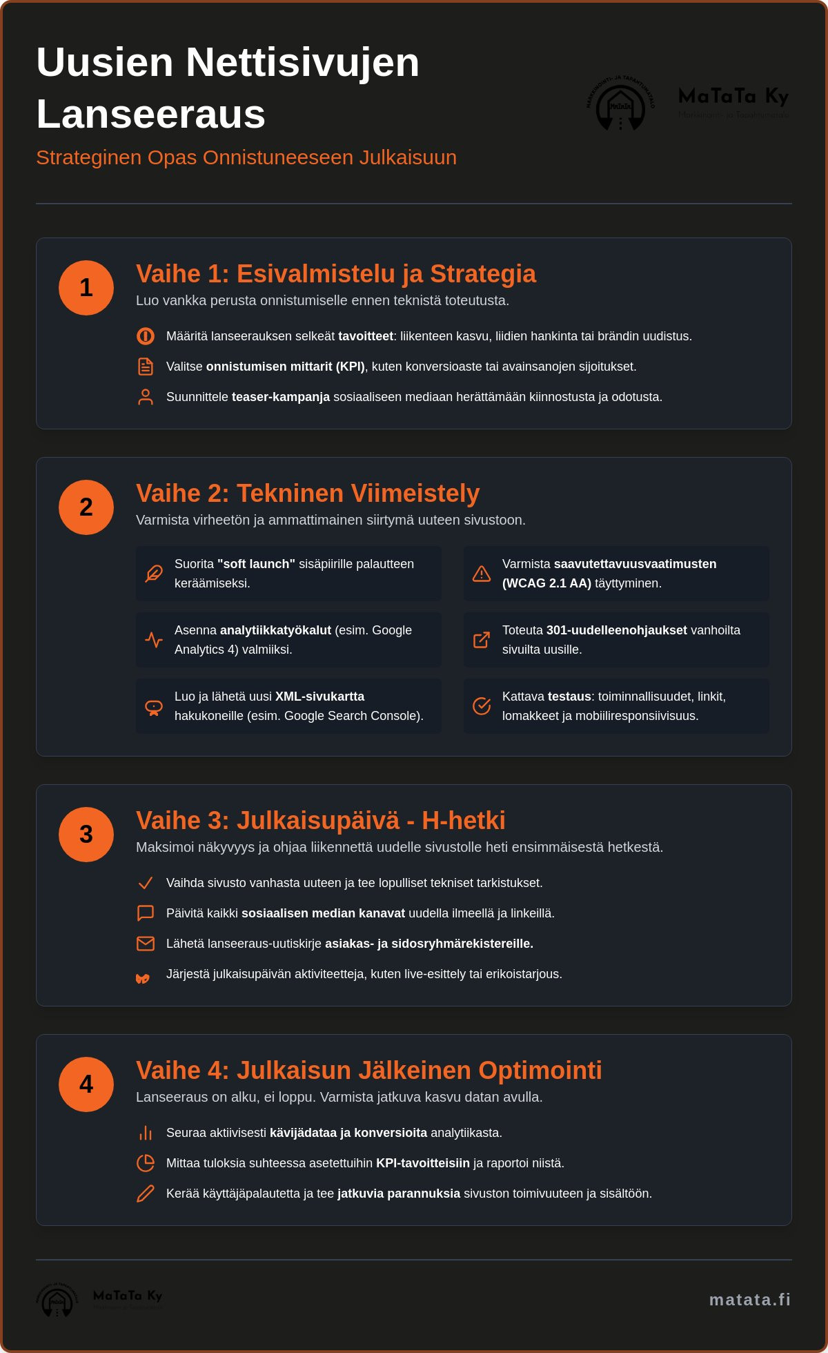Uusien nettisivujen lanseeraus
