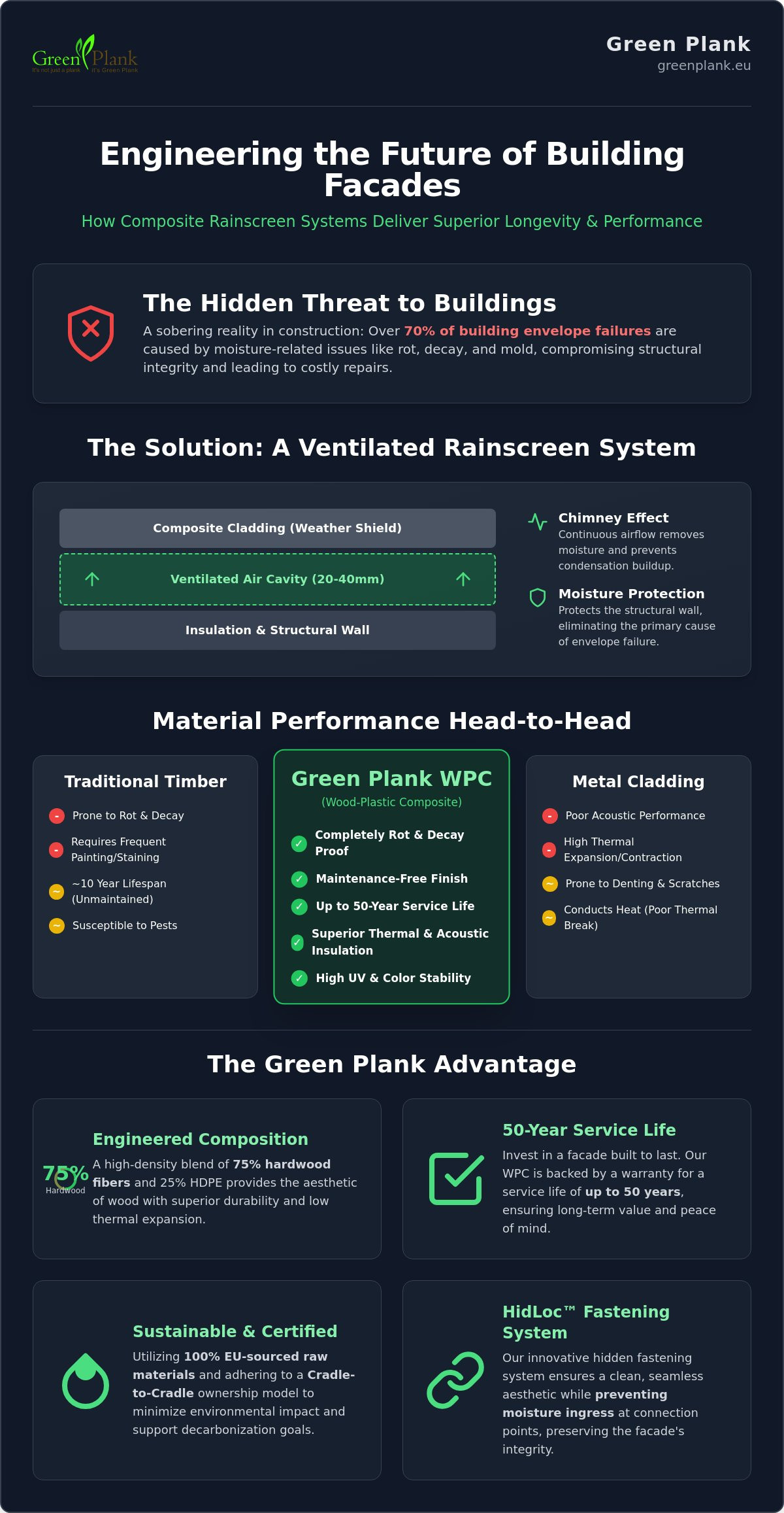 Composite cladding for rainscreen systems