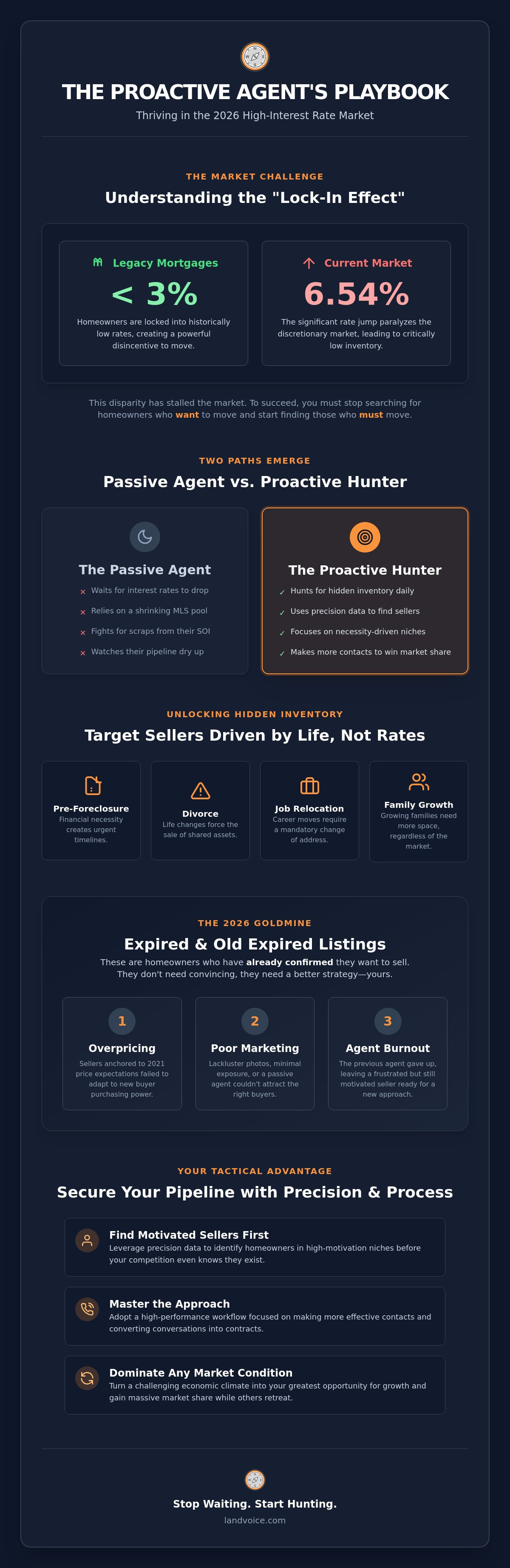 Prospecting in a high interest rate market